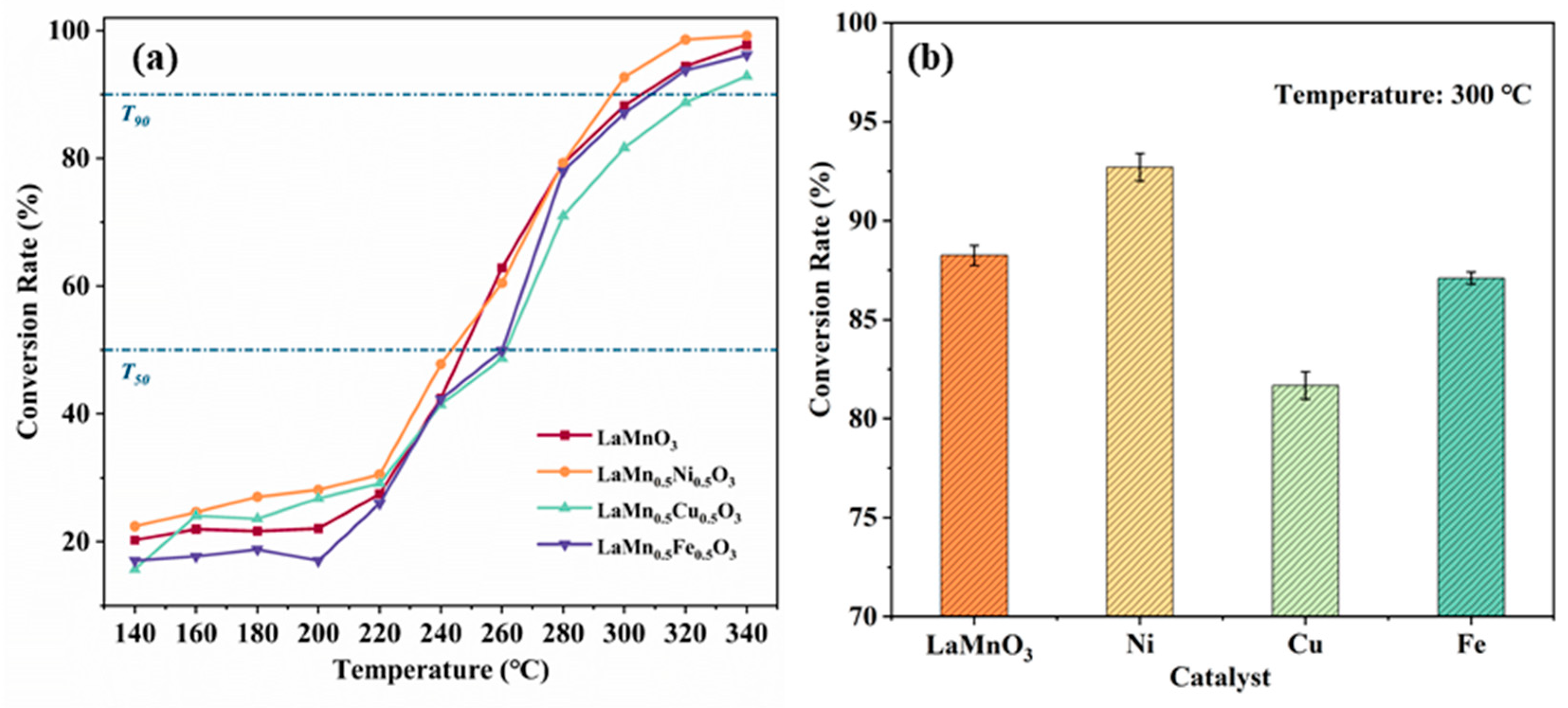 Catalysts 16 00087 g001