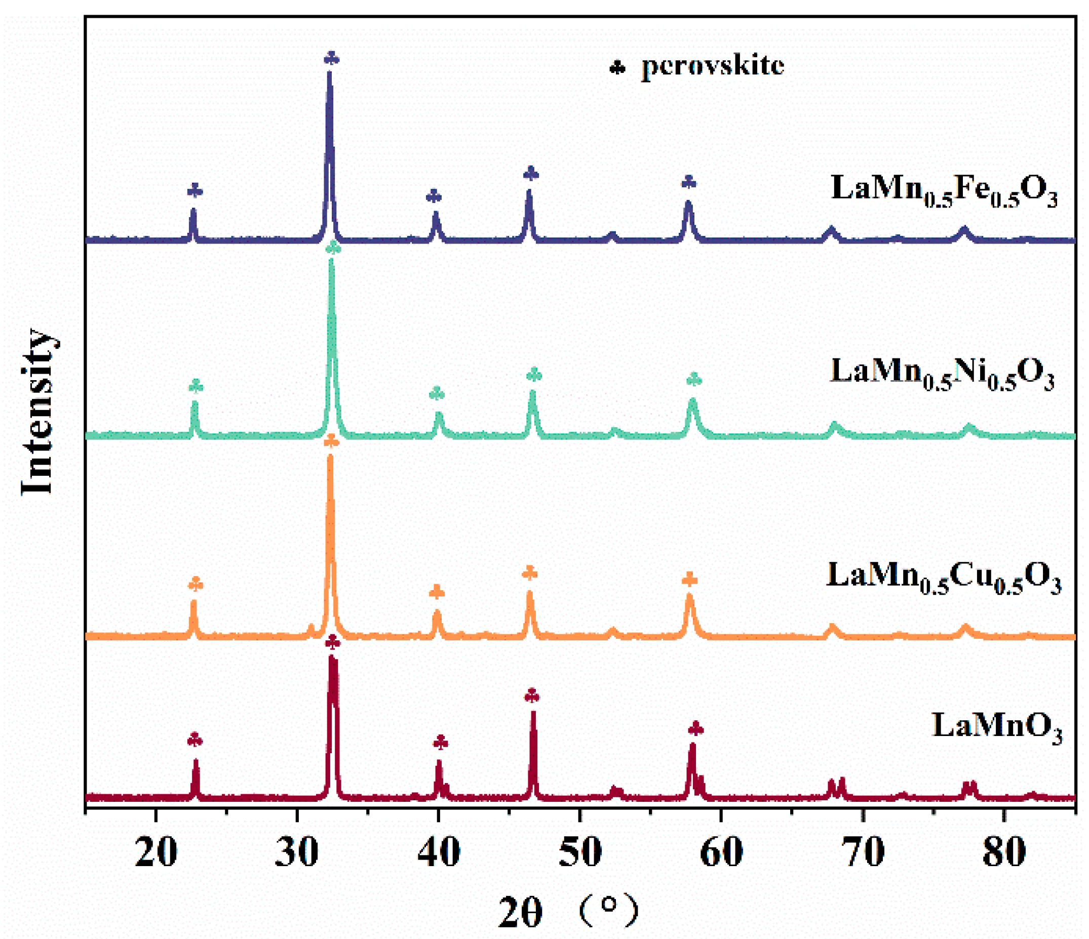 Catalysts 16 00087 g002