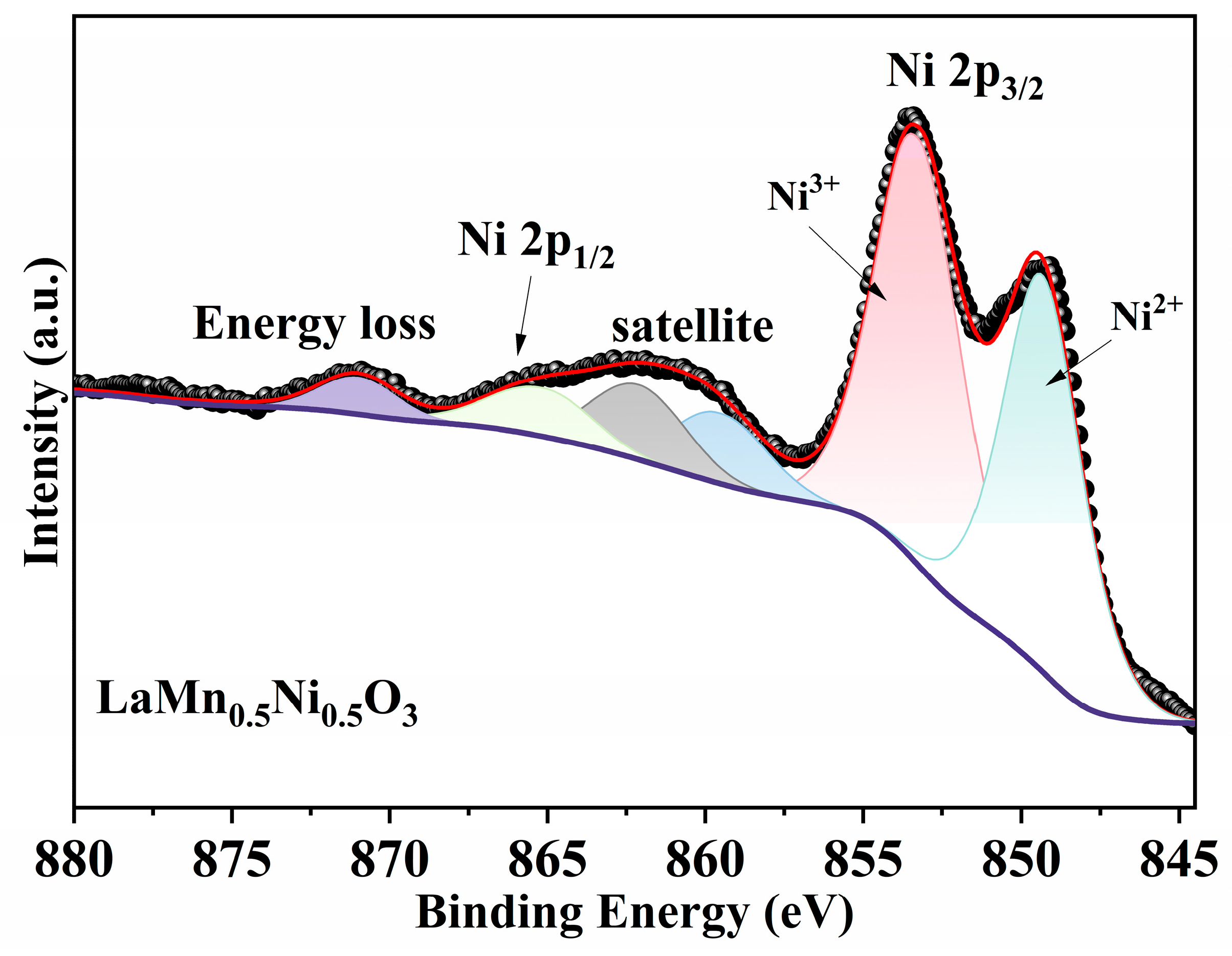 Catalysts 16 00087 g006