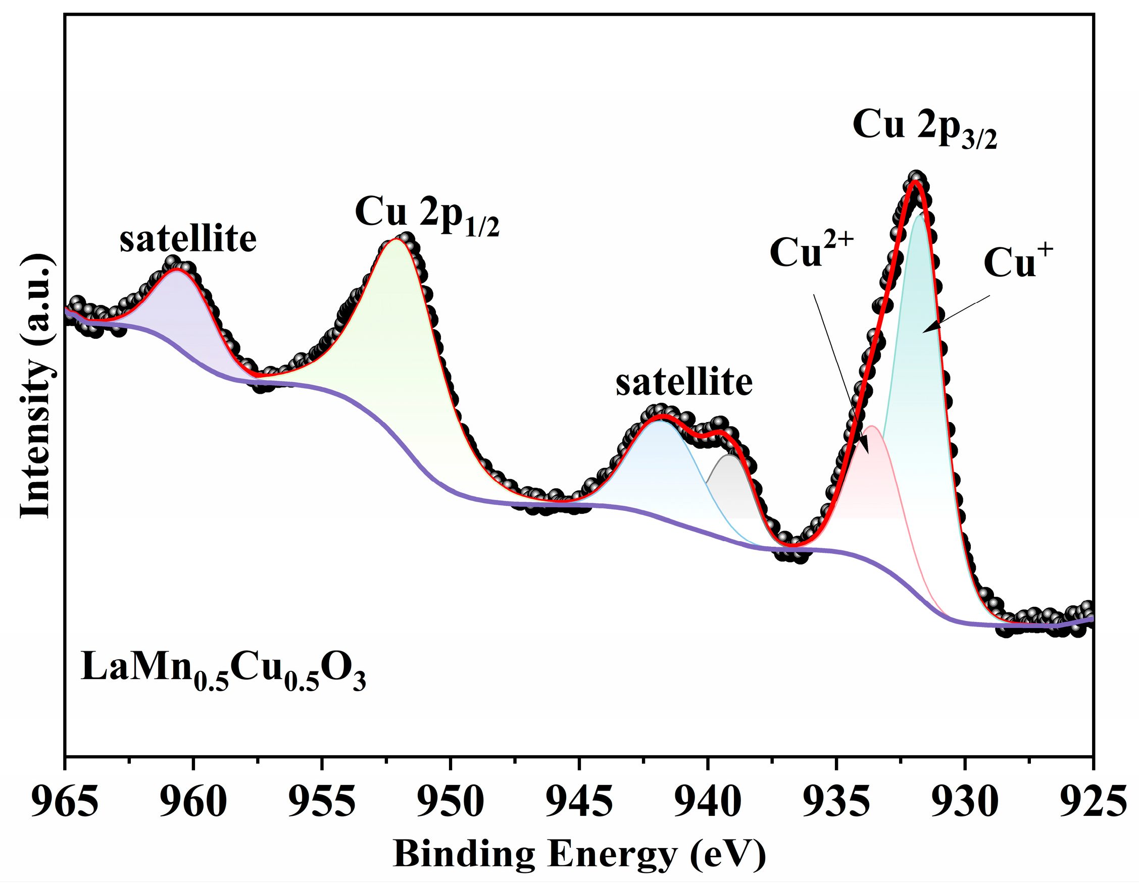 Catalysts 16 00087 g008