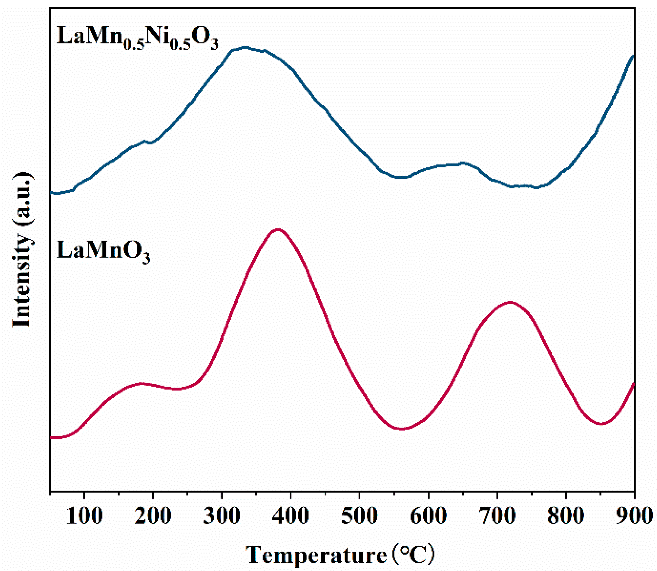 Catalysts 16 00087 g009