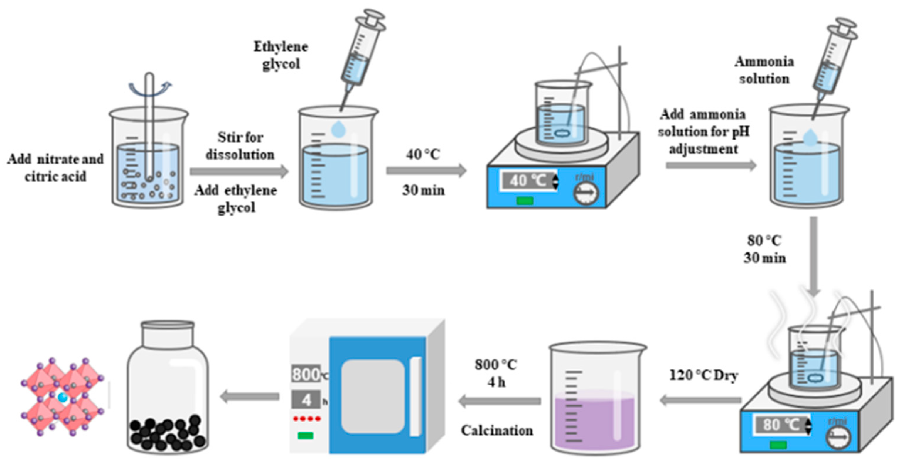 Catalysts 16 00087 g010
