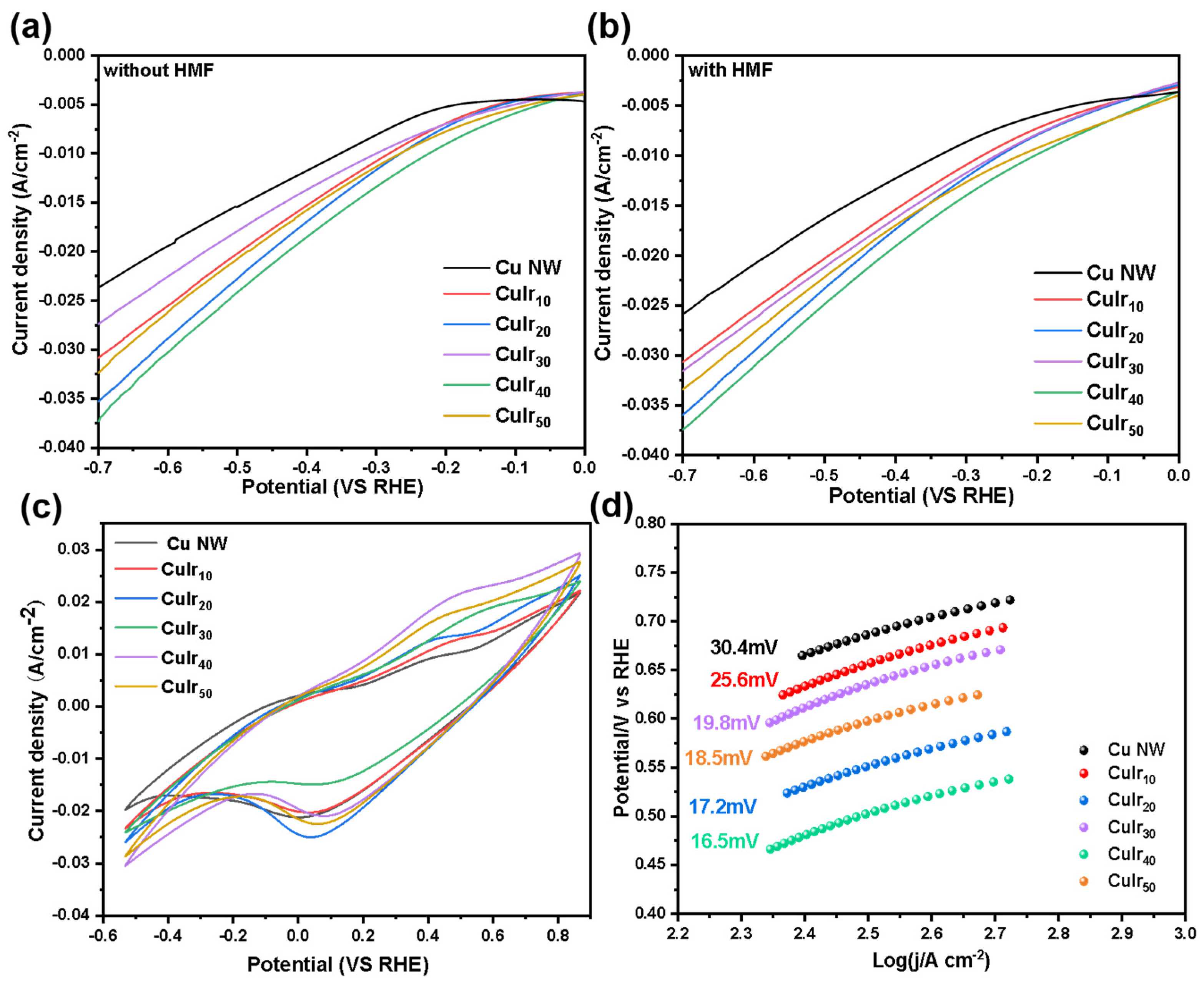 Catalysts 16 00116 g006