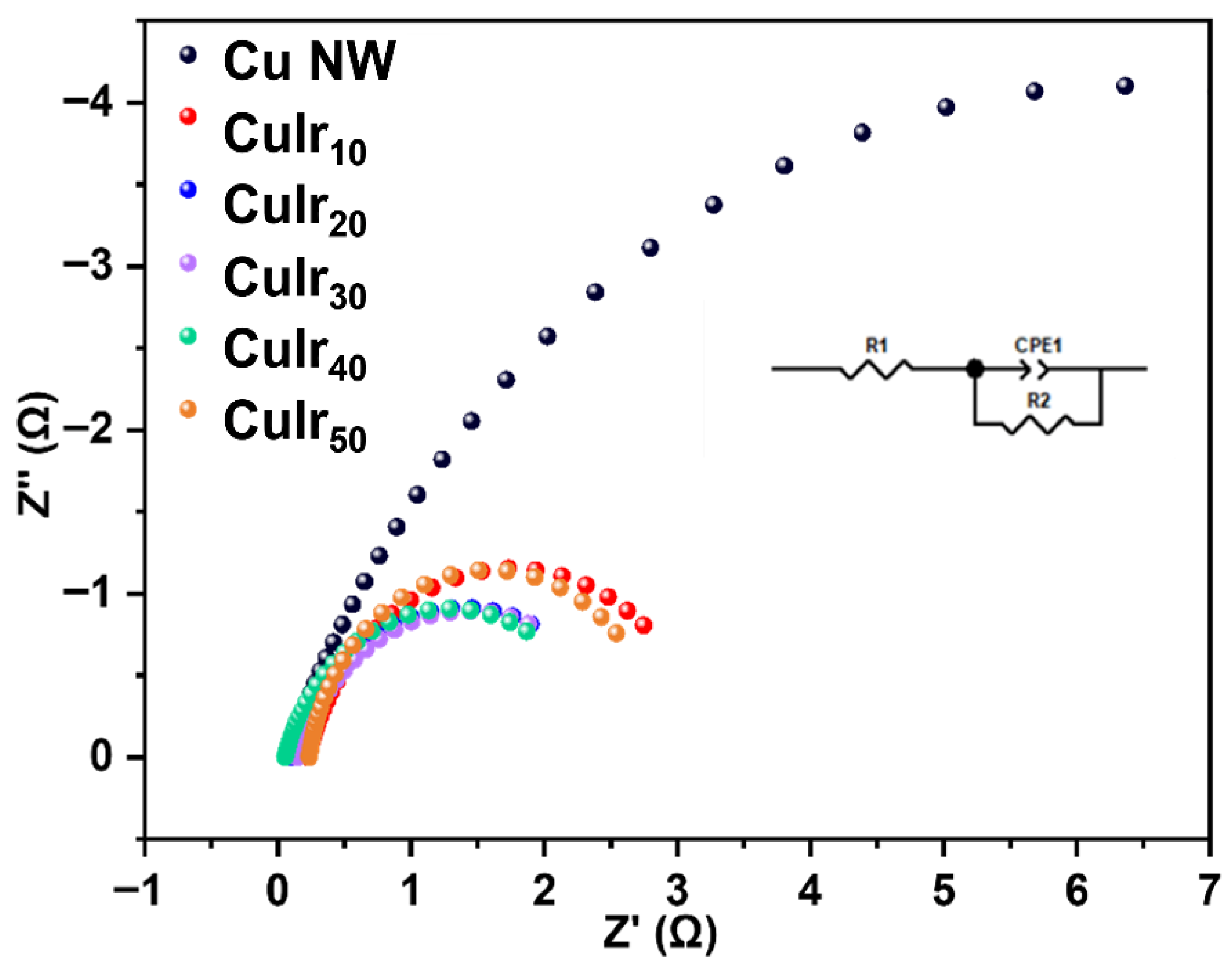 Catalysts 16 00116 g007