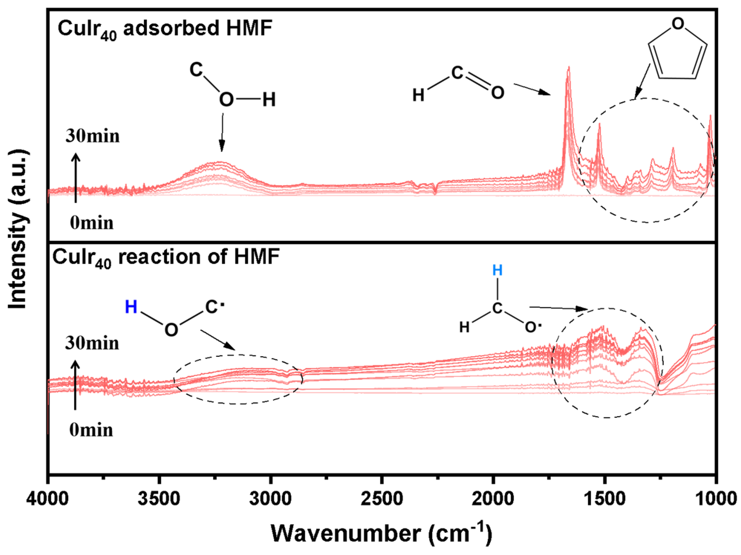 Catalysts 16 00116 g009