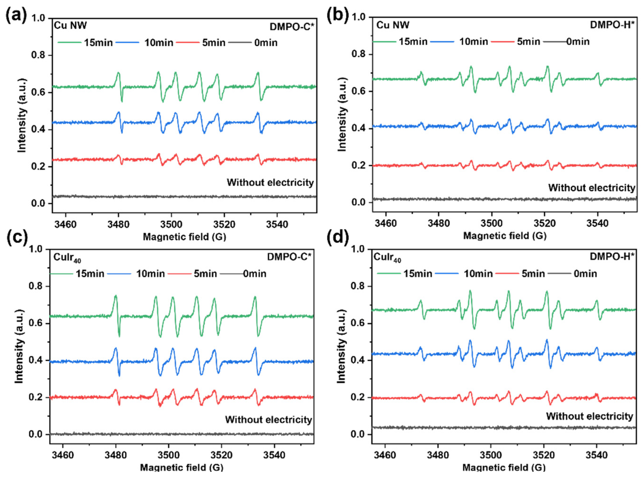 Catalysts 16 00116 g010