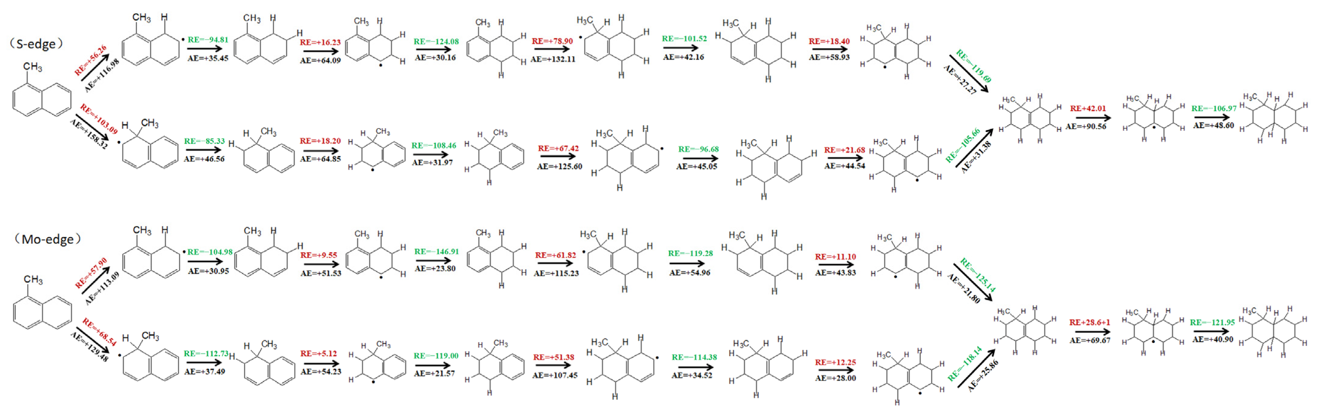 Catalysts 16 00122 g001