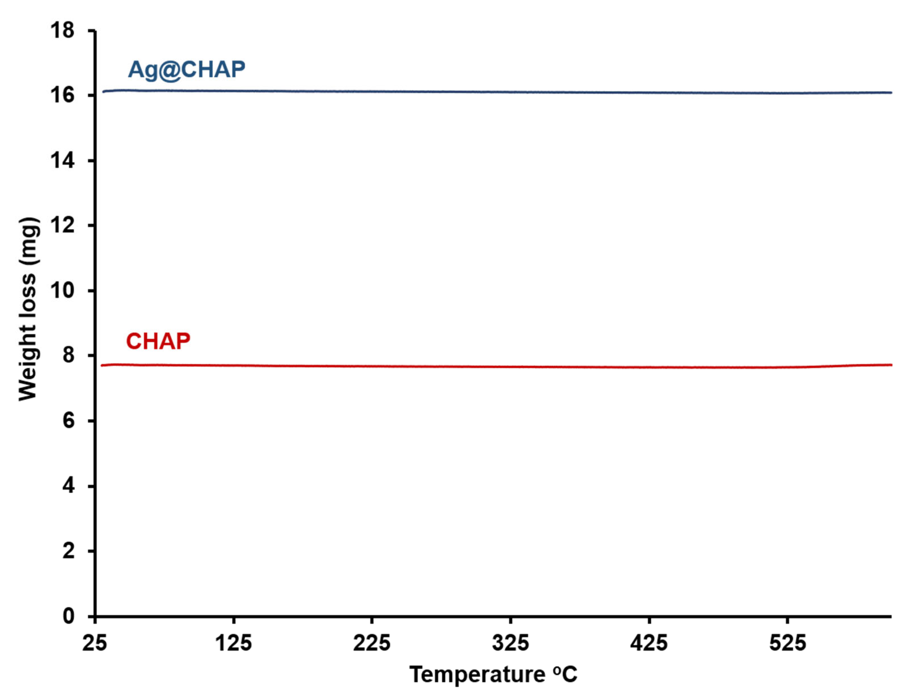 Catalysts 16 00124 g002 Catalysts 16 00124 g002