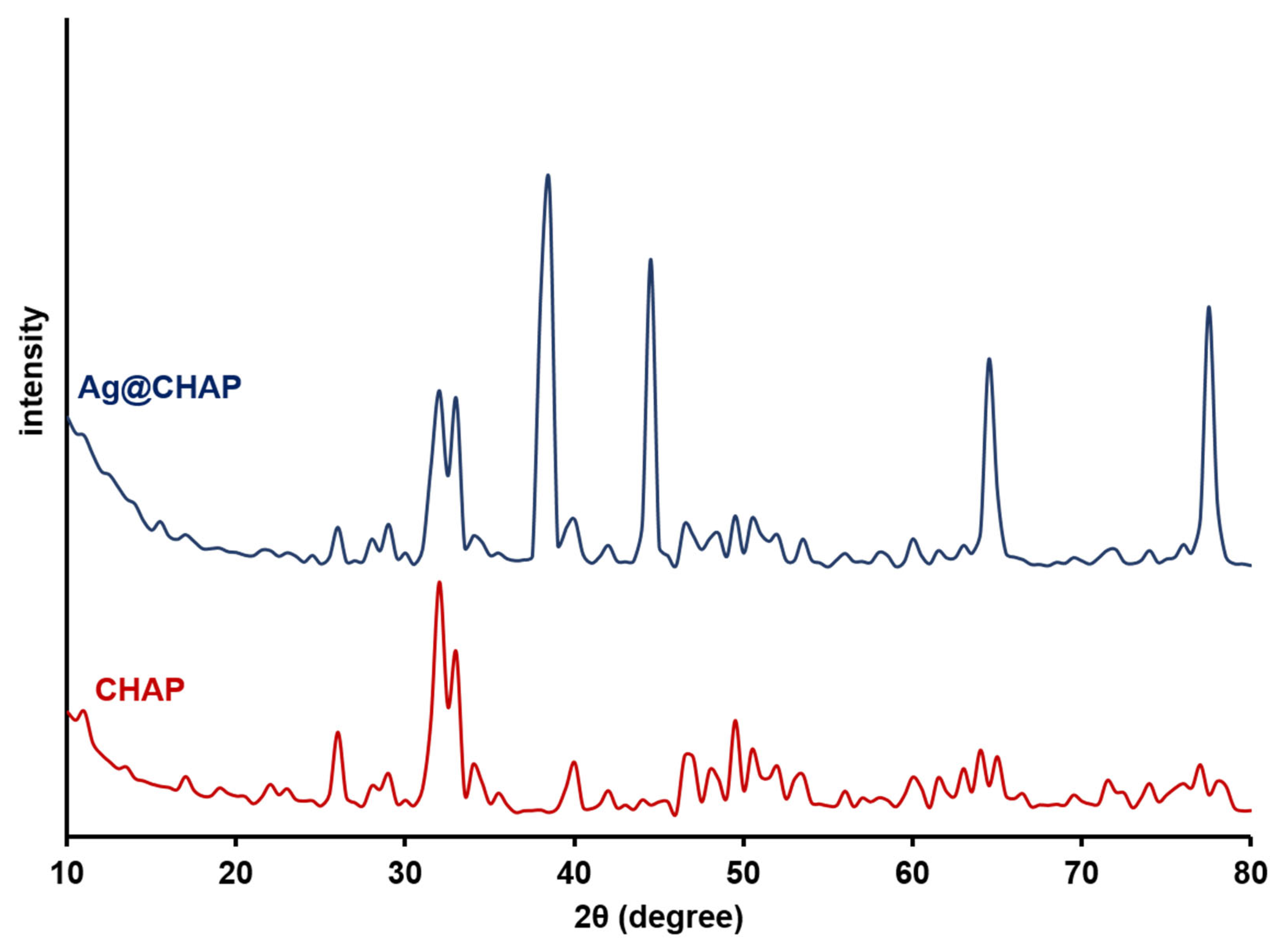 Catalysts 16 00124 g003 Catalysts 16 00124 g003