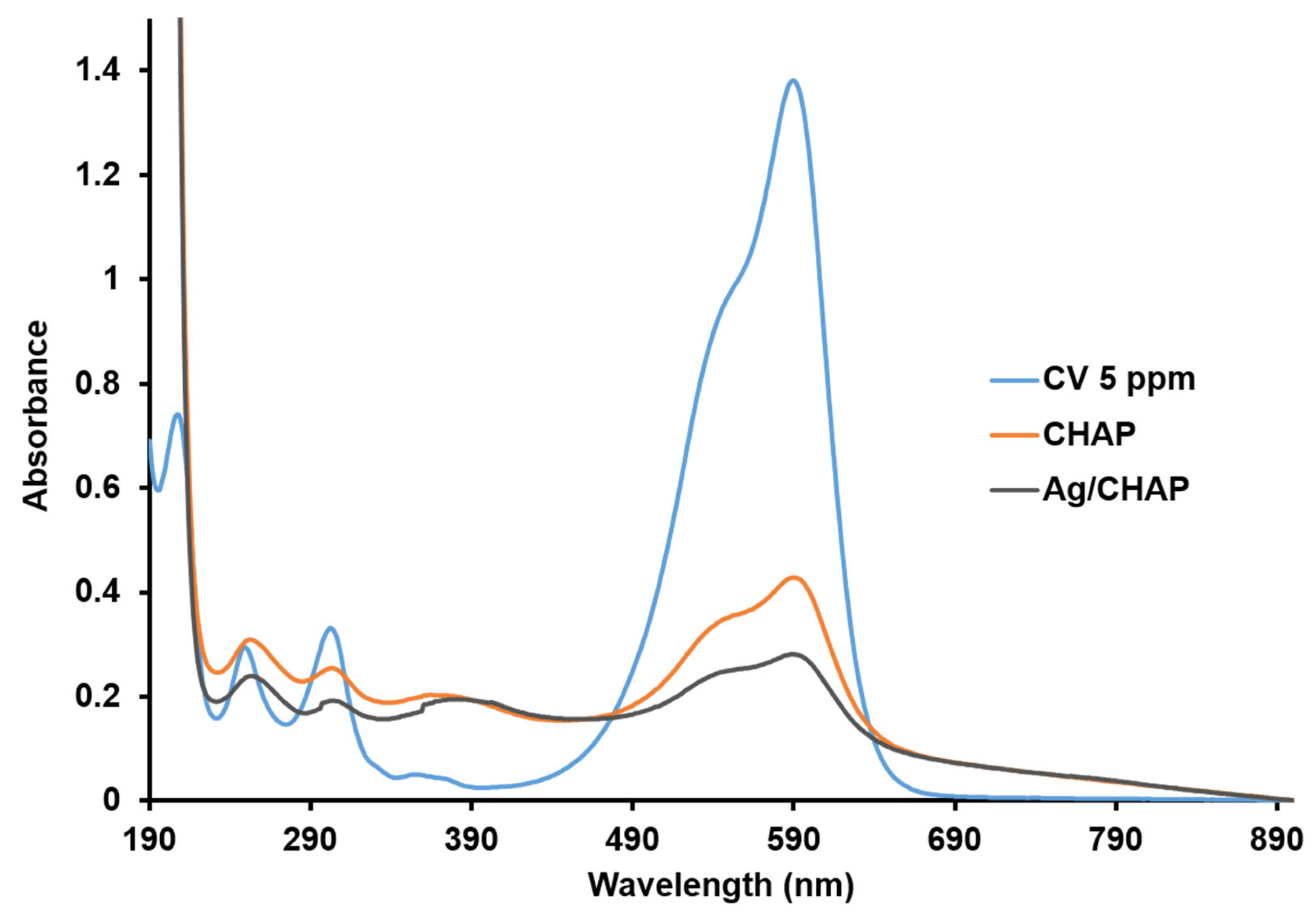 Catalysts 16 00124 g006 Catalysts 16 00124 g006