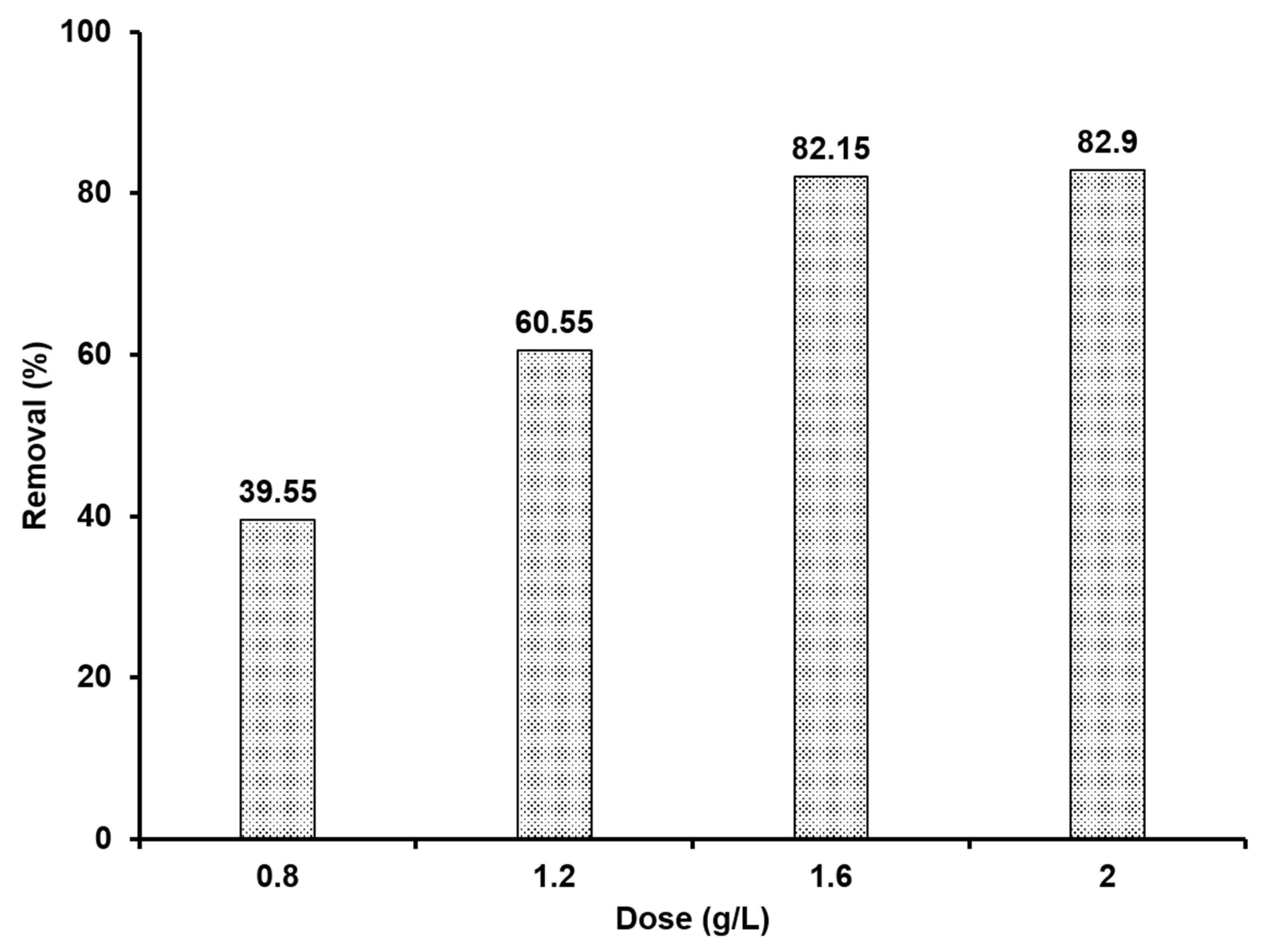 Catalysts 16 00124 g007 Catalysts 16 00124 g007