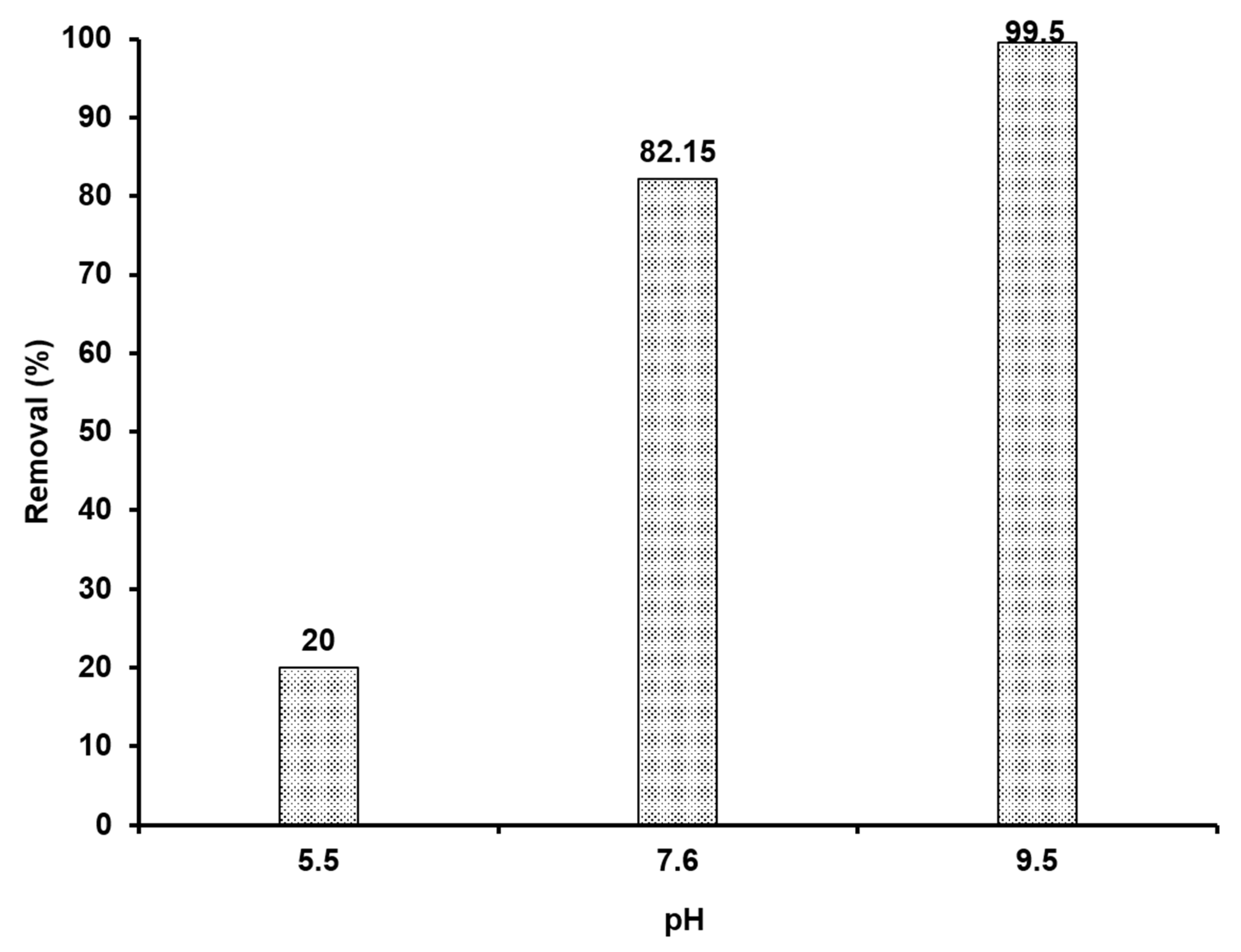 Catalysts 16 00124 g008 Catalysts 16 00124 g008
