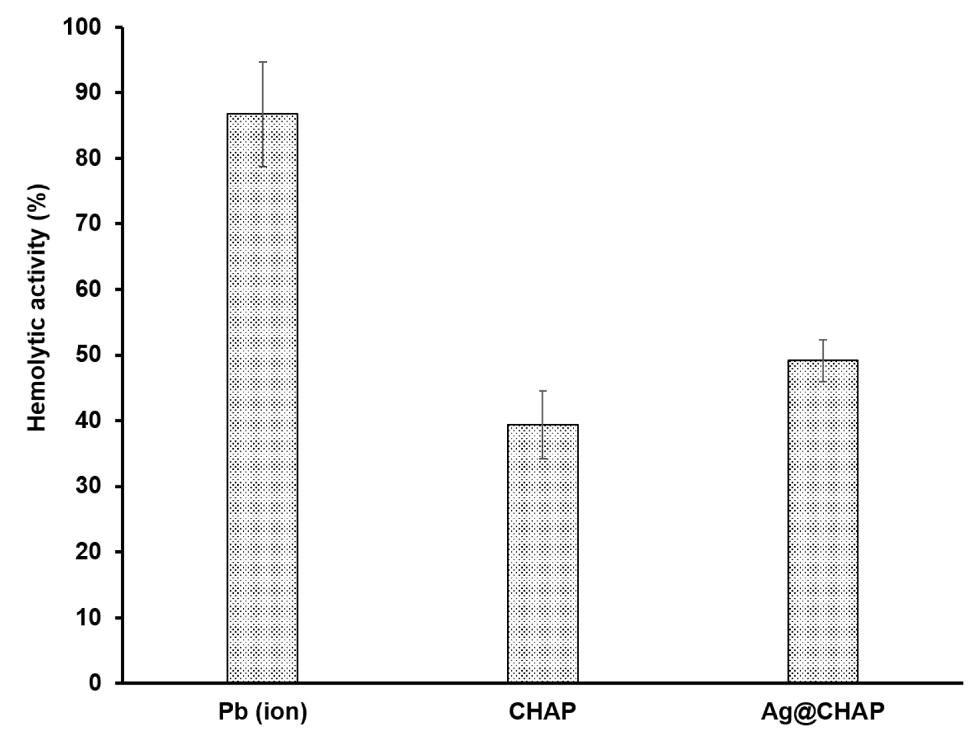 Catalysts 16 00124 g015 Catalysts 16 00124 g015
