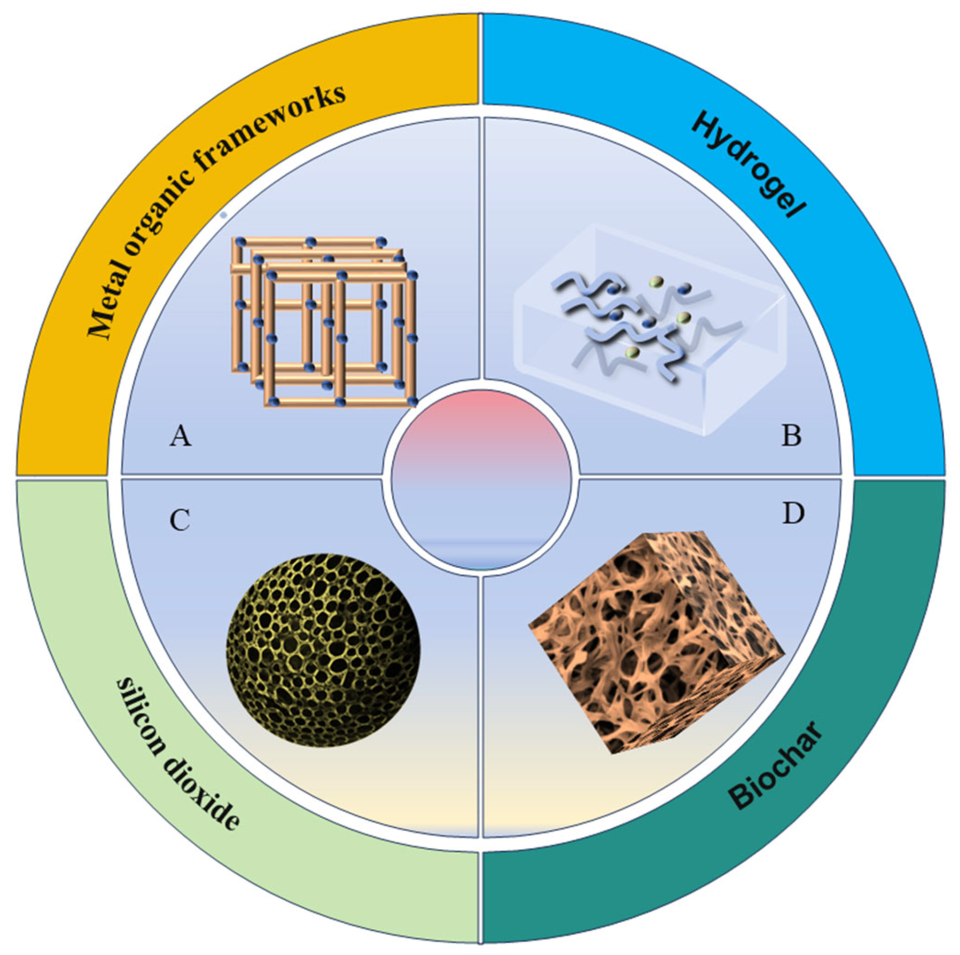 Catalysts 16 00125 g004 Catalysts 16 00125 g004