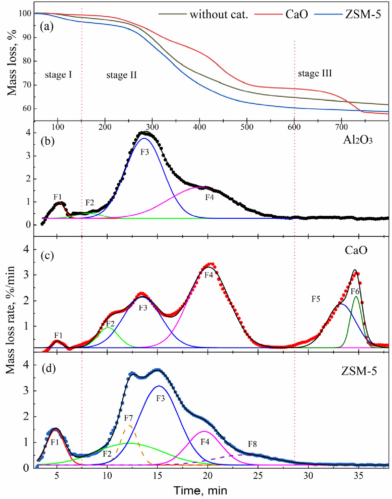 Catalysts 16 00126 g001 Catalysts 16 00126 g001