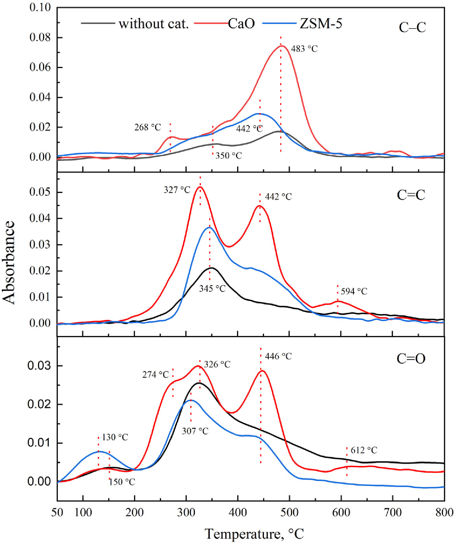 Catalysts 16 00126 g002 Catalysts 16 00126 g002