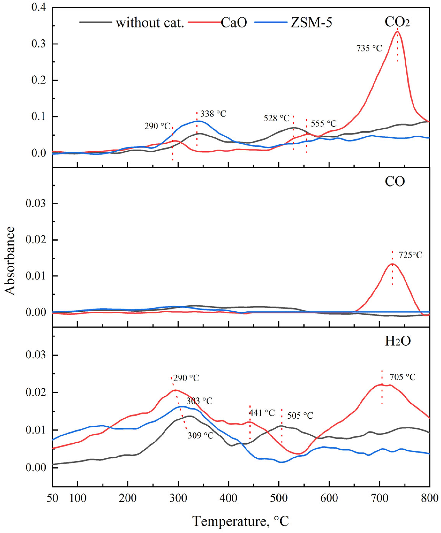 Catalysts 16 00126 g003 Catalysts 16 00126 g003