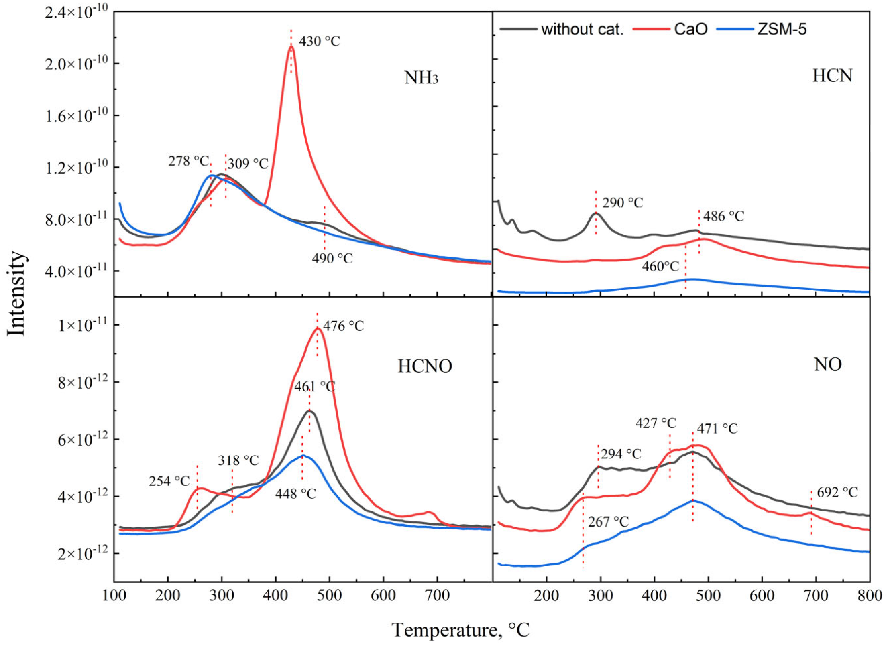 Catalysts 16 00126 g004 Catalysts 16 00126 g004