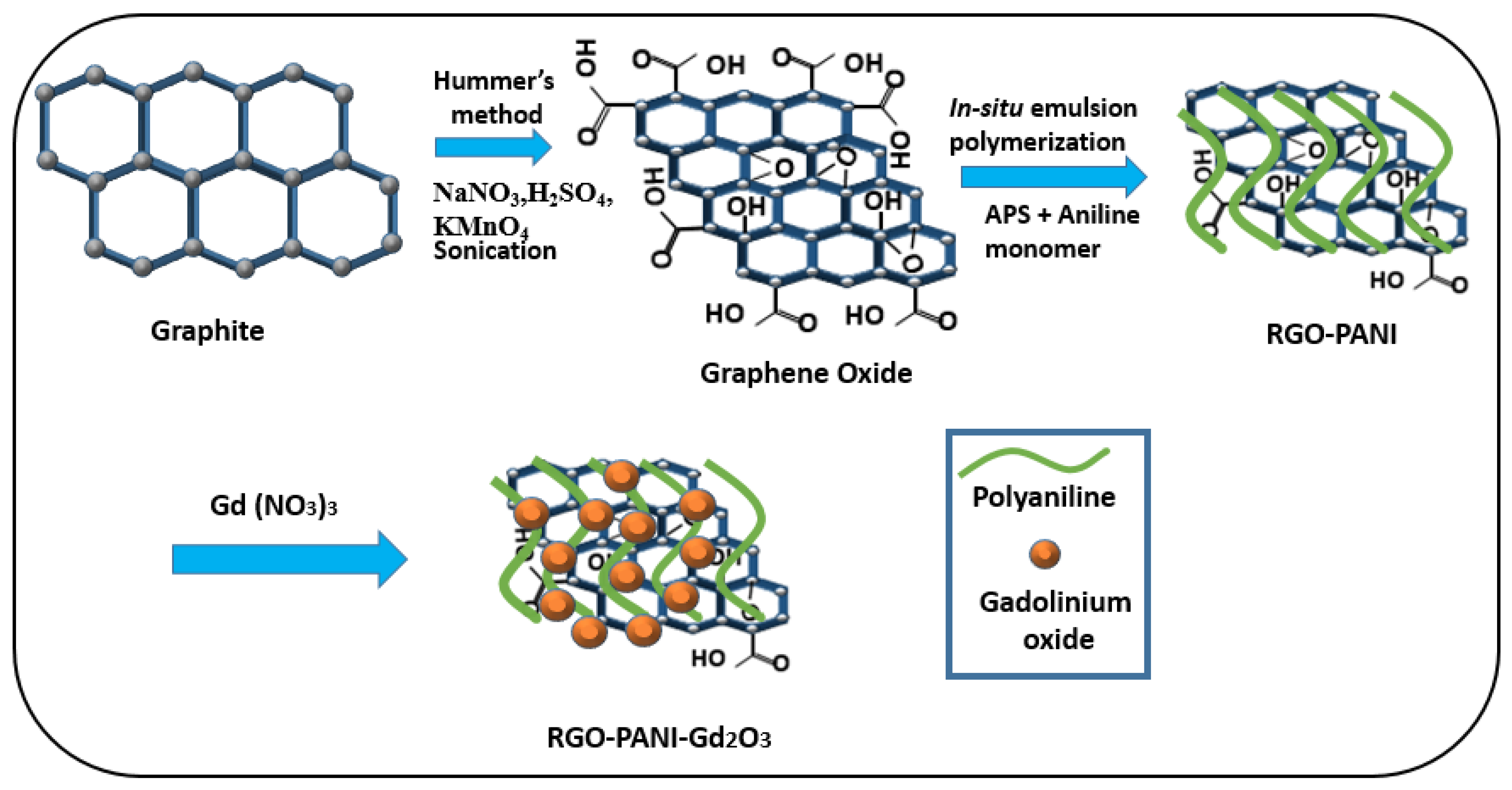 Catalysts 16 00127 g001