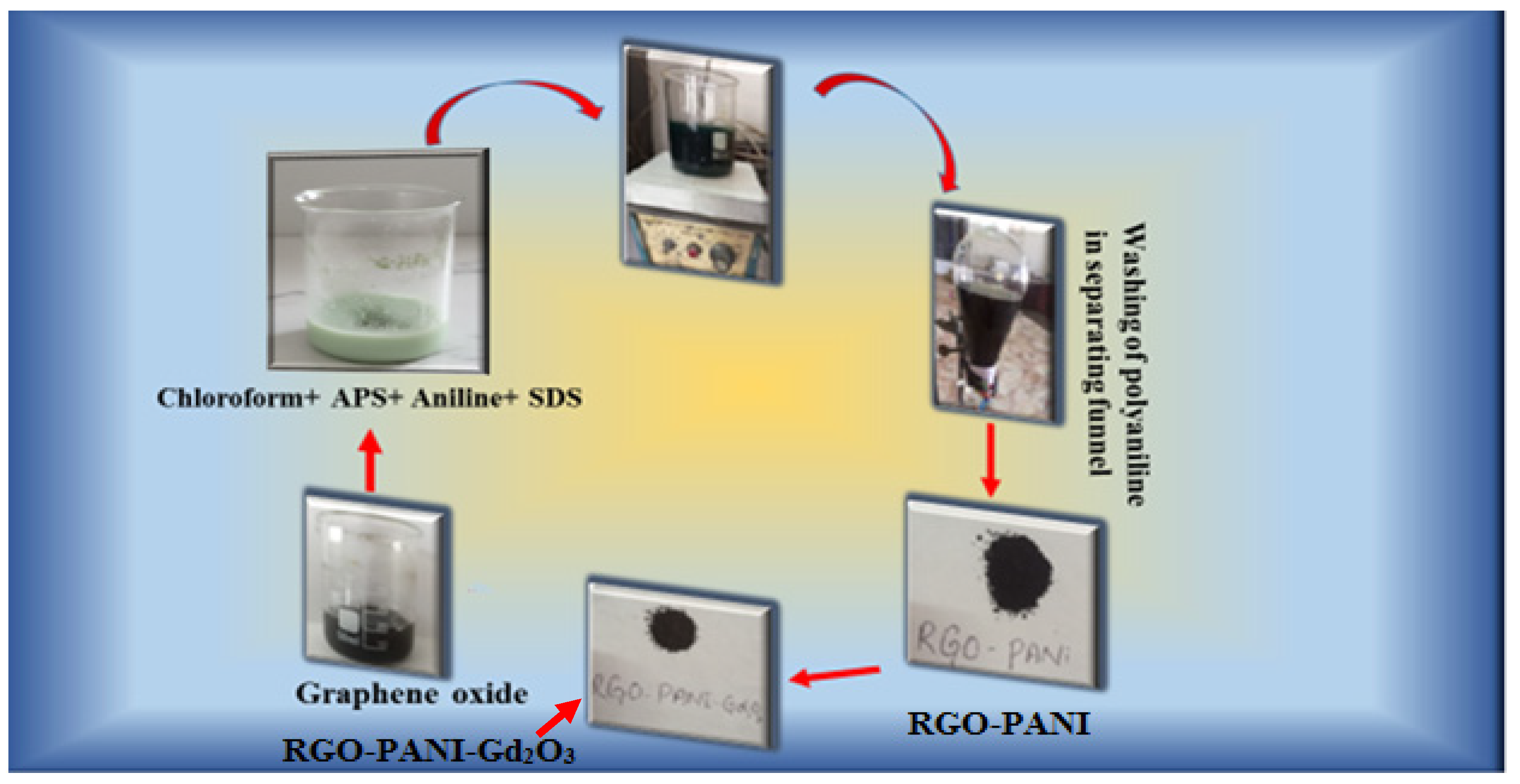 Catalysts 16 00127 g002