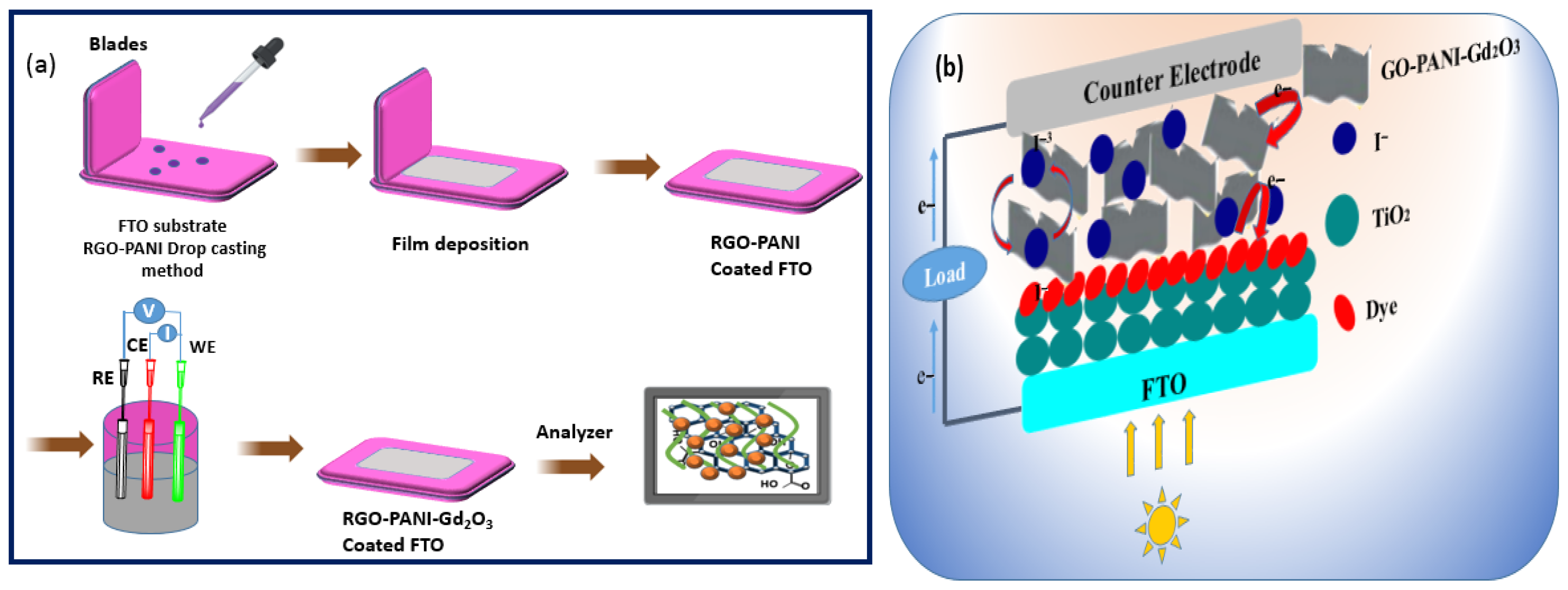 Catalysts 16 00127 g003