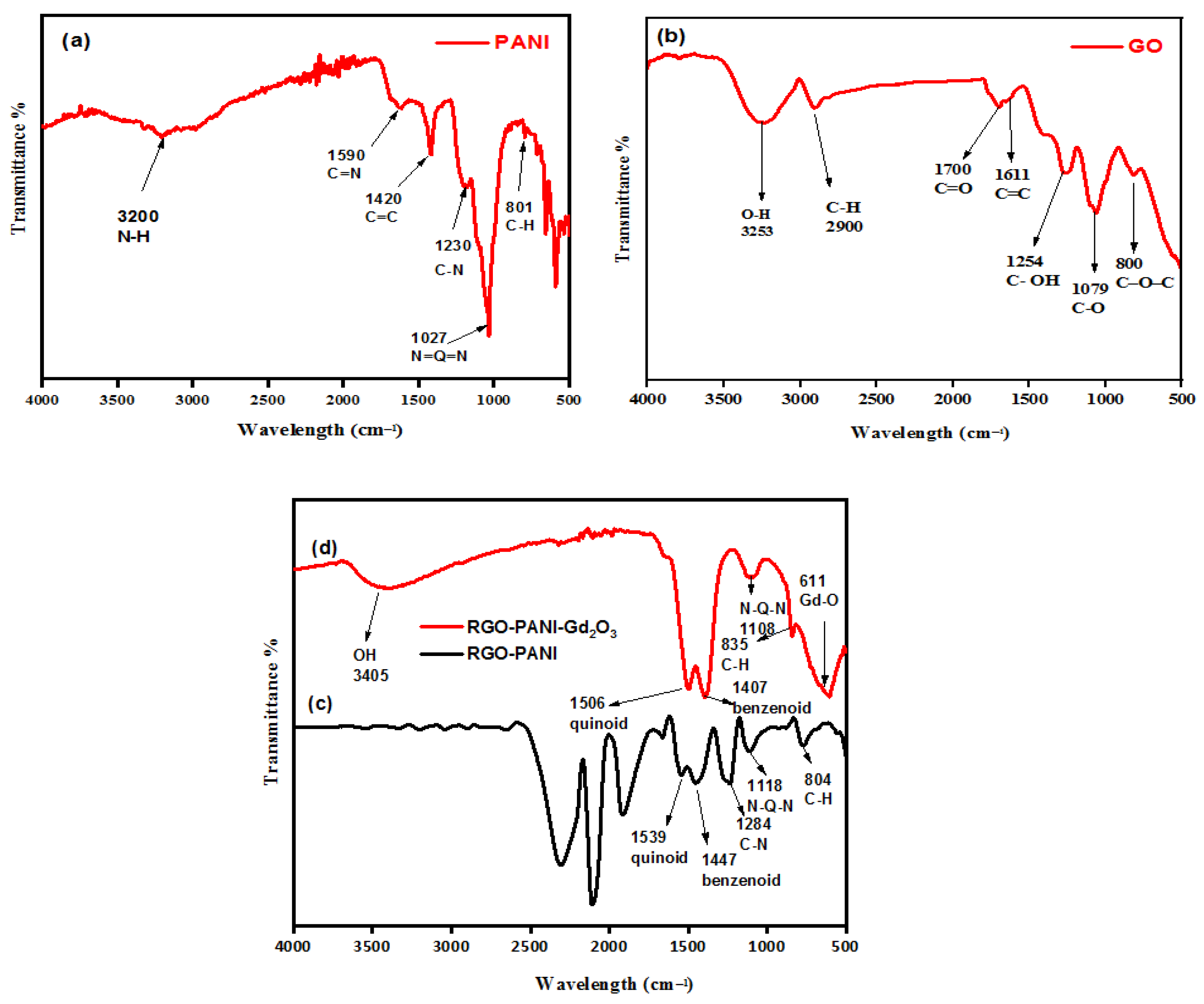 Catalysts 16 00127 g004