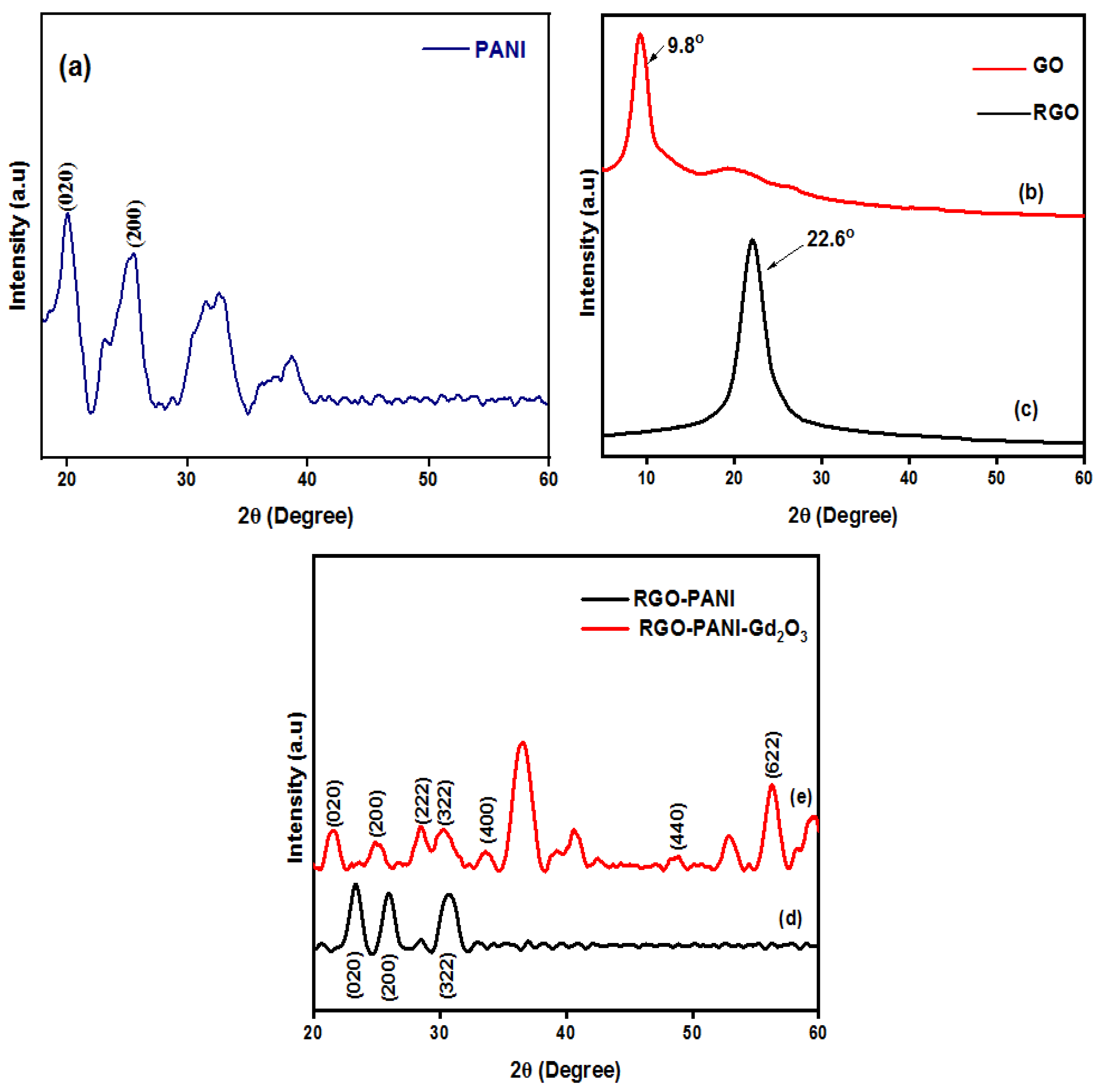 Catalysts 16 00127 g005