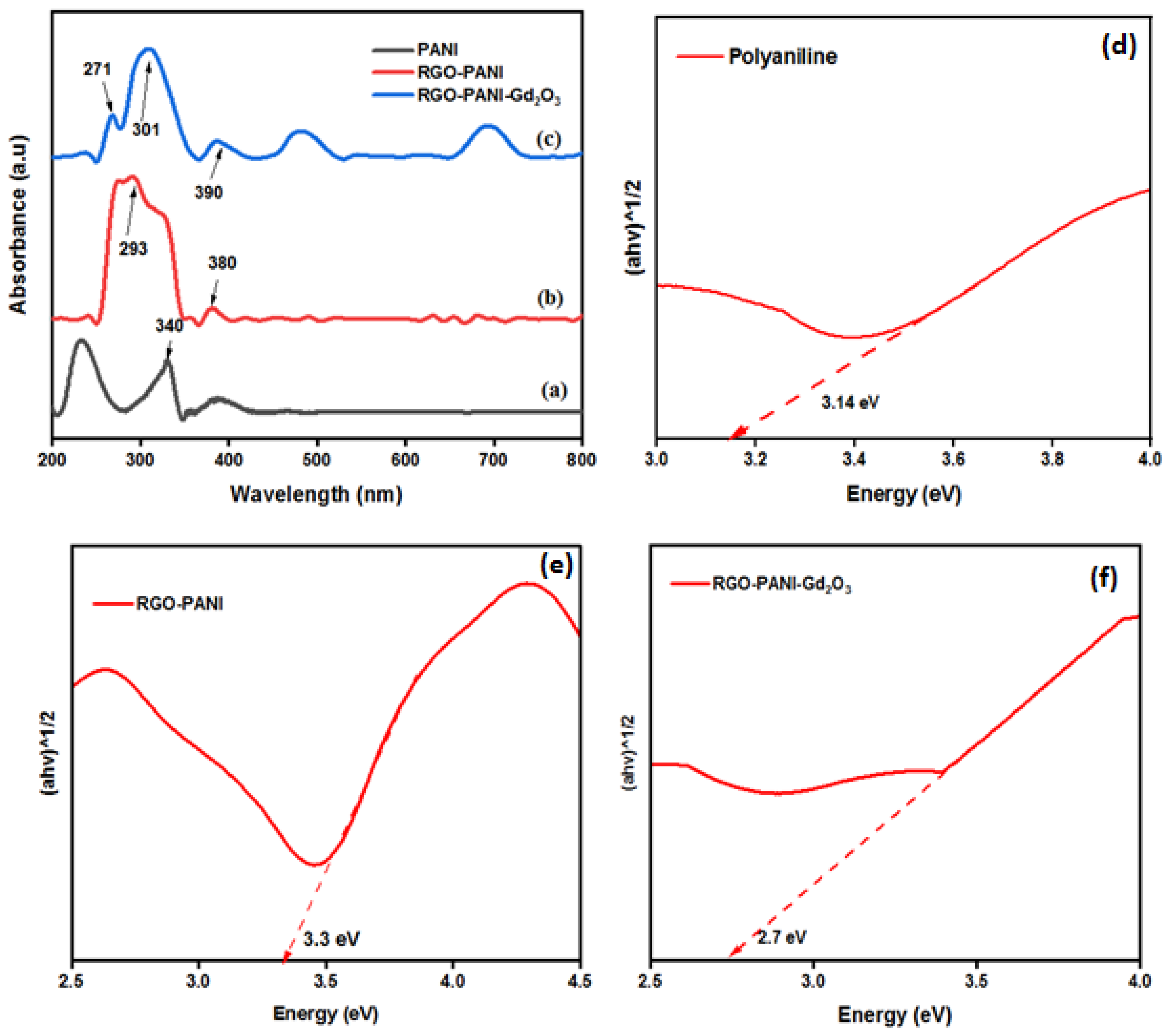 Catalysts 16 00127 g006