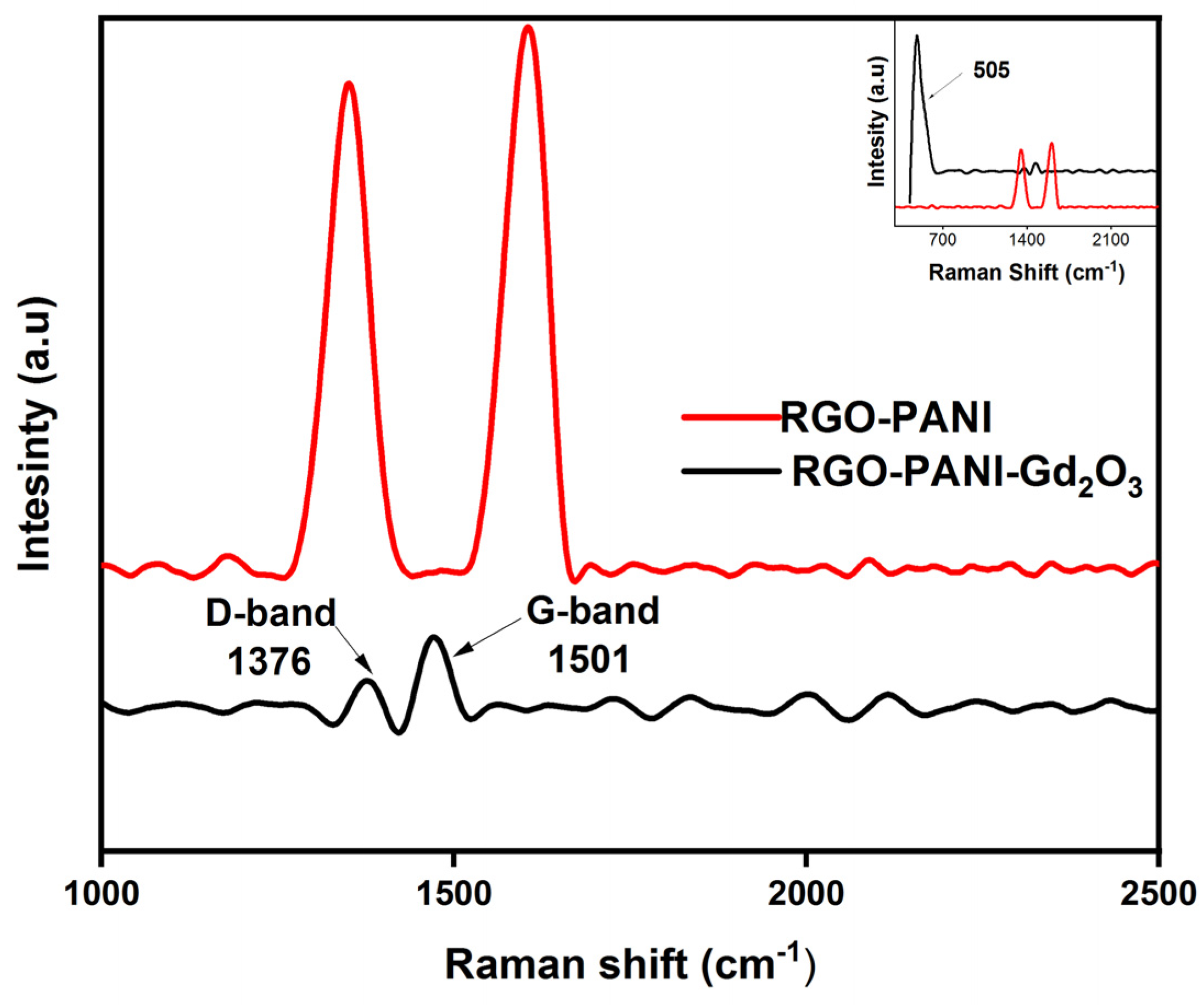 Catalysts 16 00127 g007
