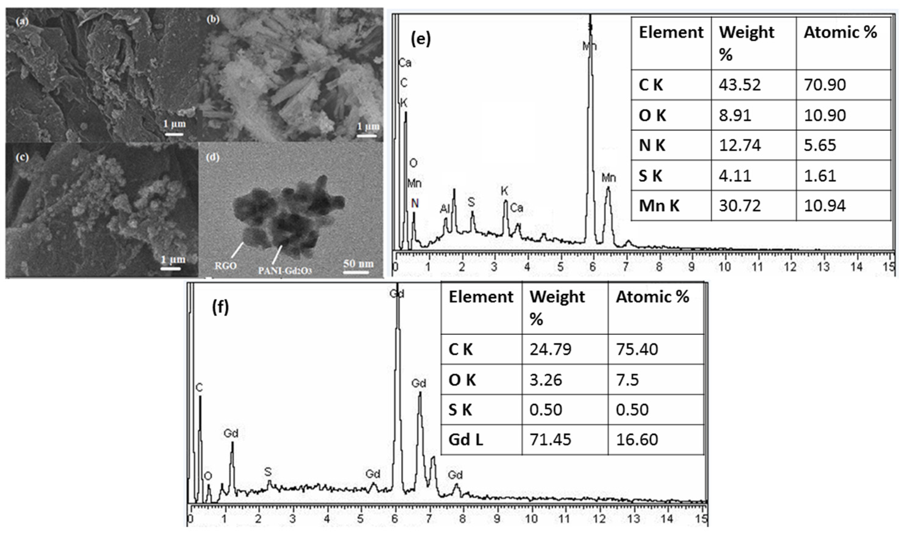 Catalysts 16 00127 g008