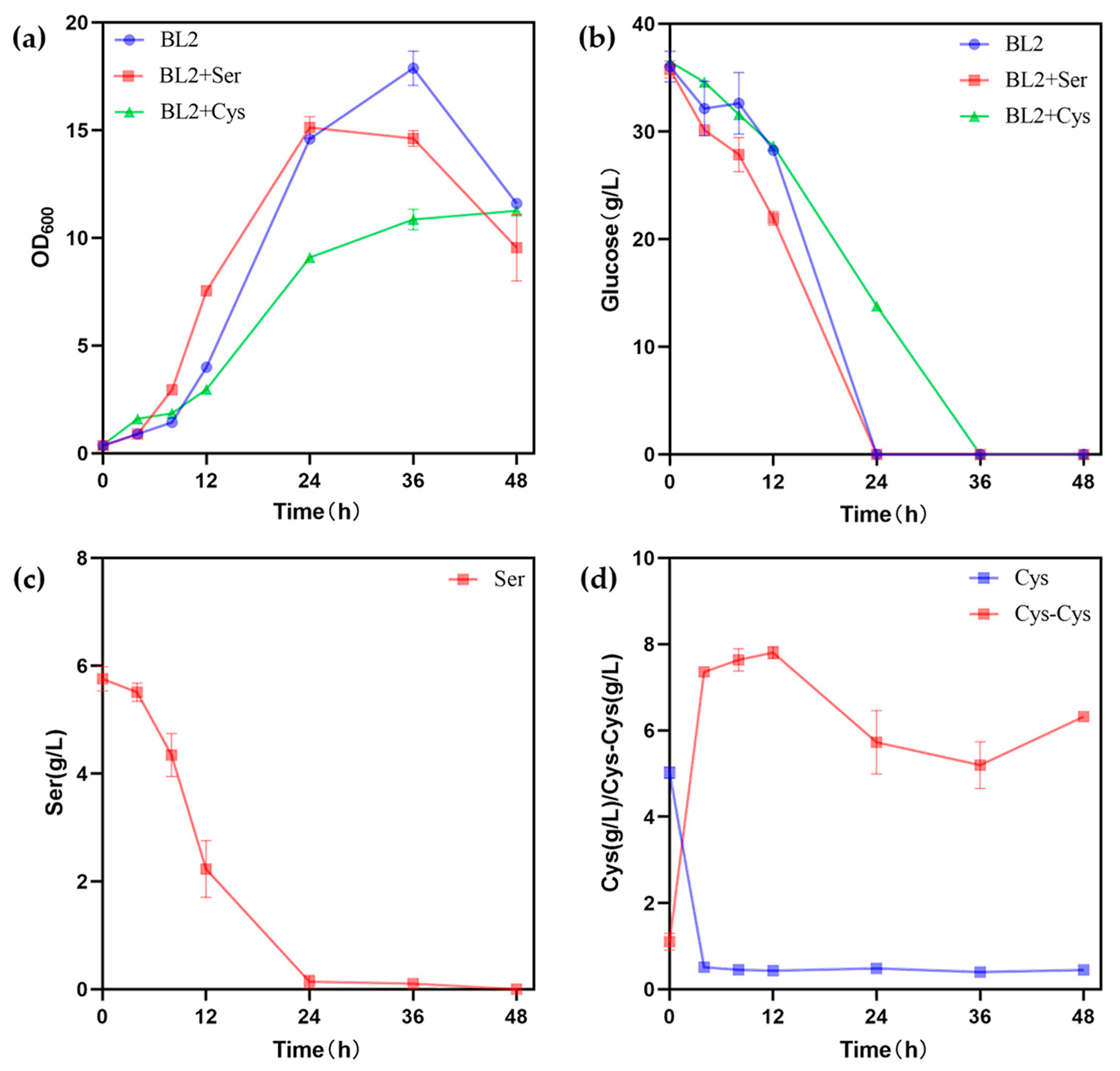 Catalysts 16 00129 g002 Catalysts 16 00129 g002