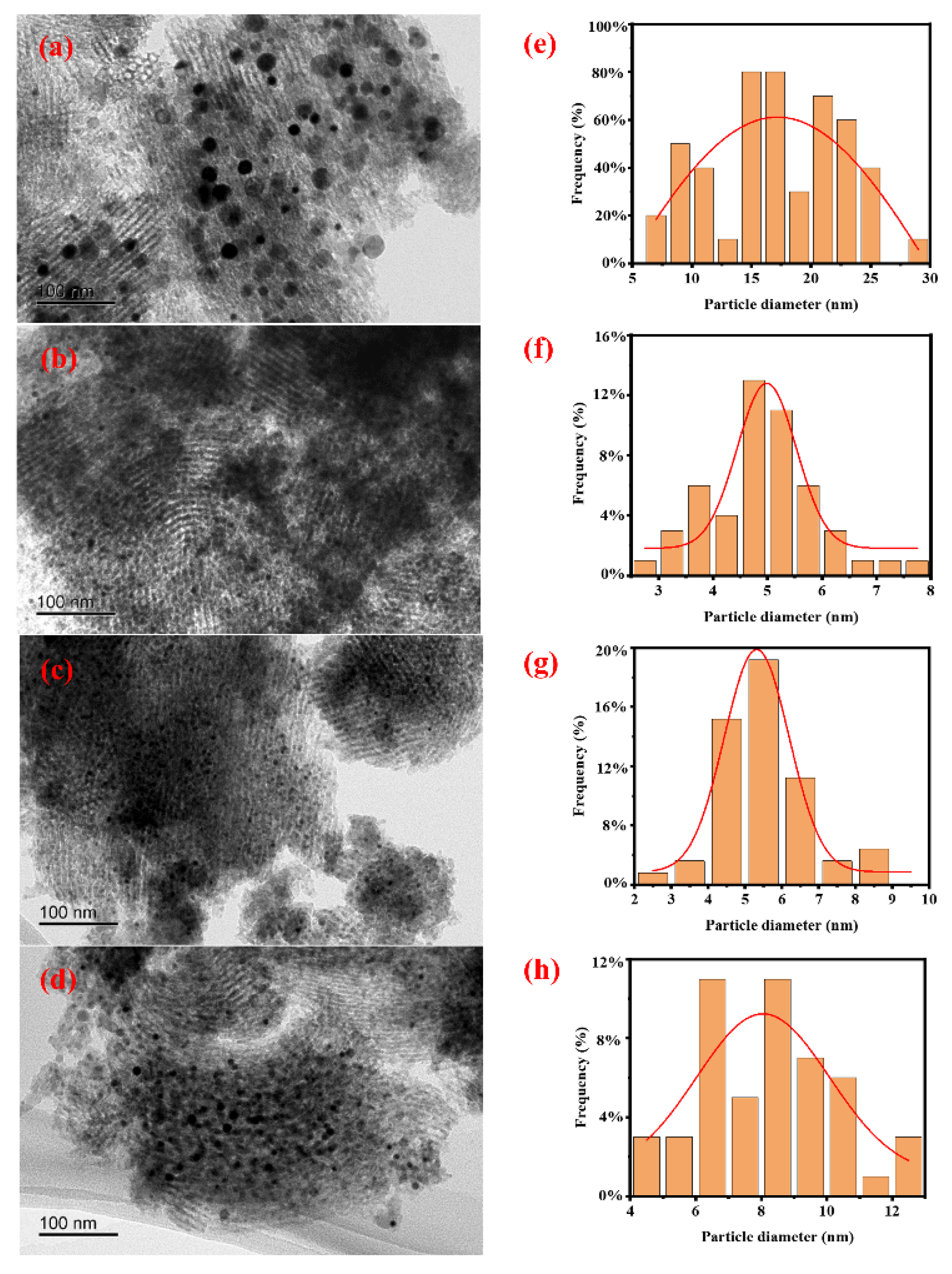 Catalysts 16 00130 g001 Catalysts 16 00130 g001