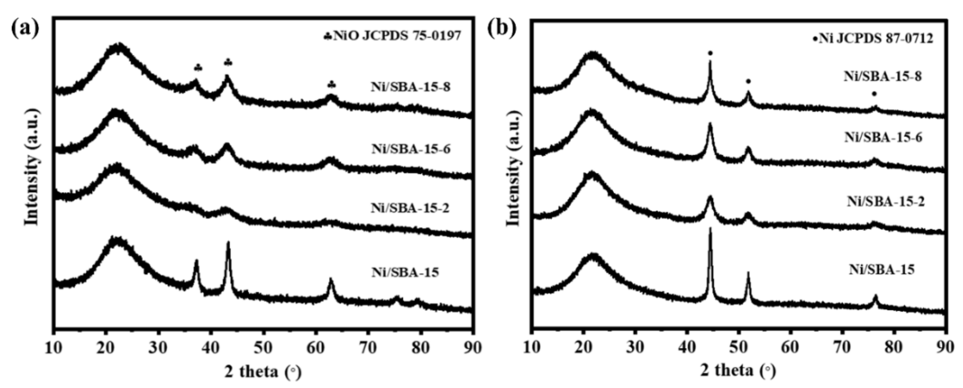 Catalysts 16 00130 g002 Catalysts 16 00130 g002