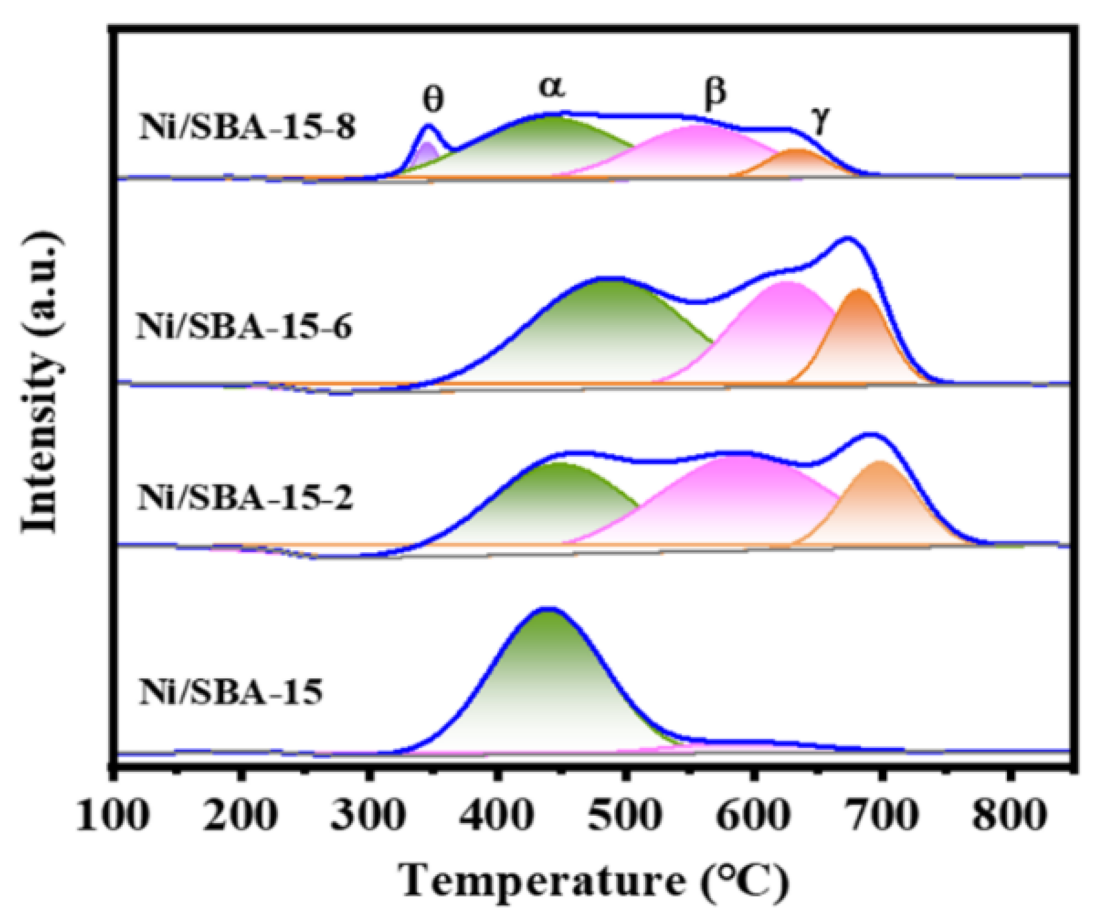 Catalysts 16 00130 g004 Catalysts 16 00130 g004
