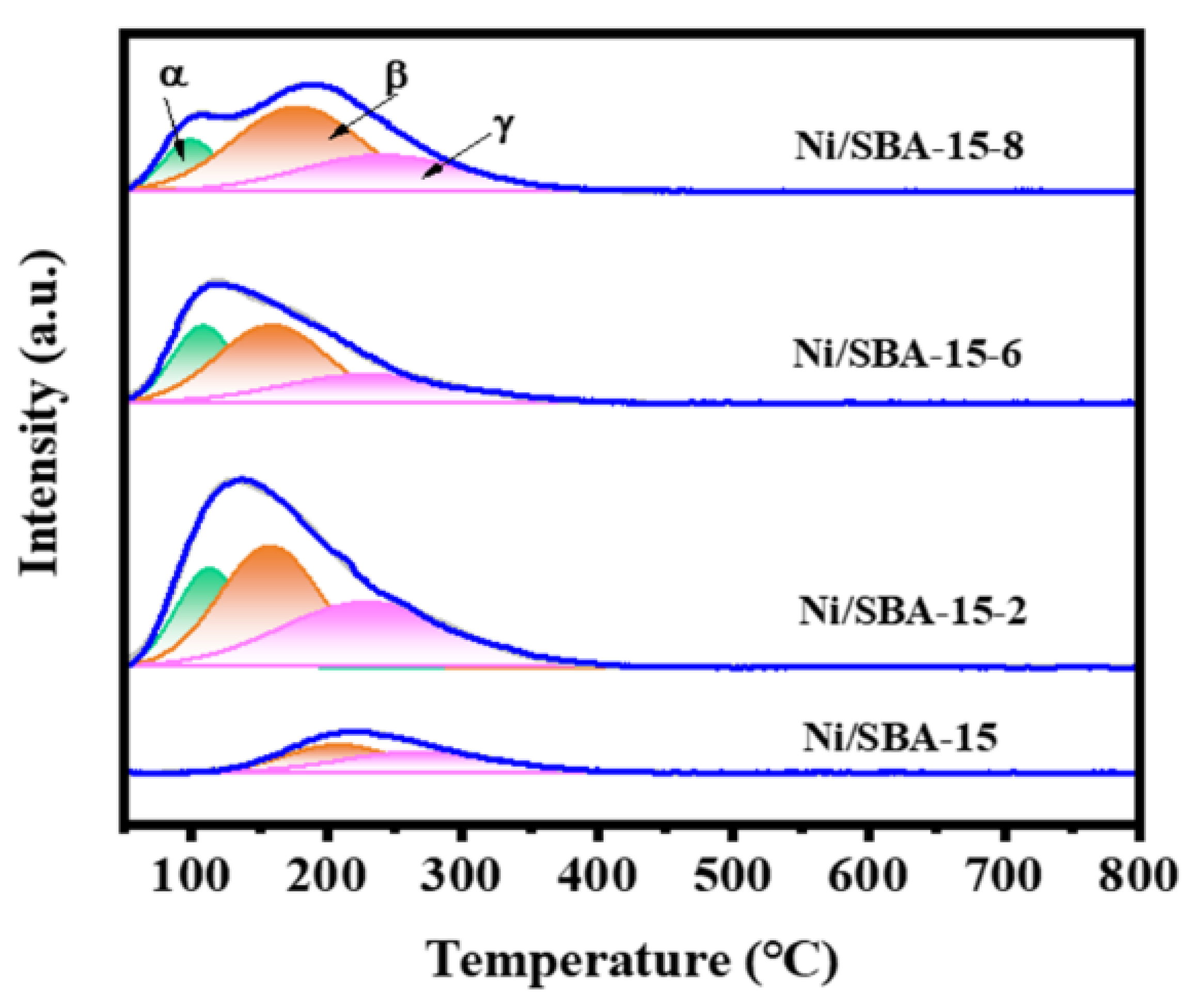 Catalysts 16 00130 g005 Catalysts 16 00130 g005