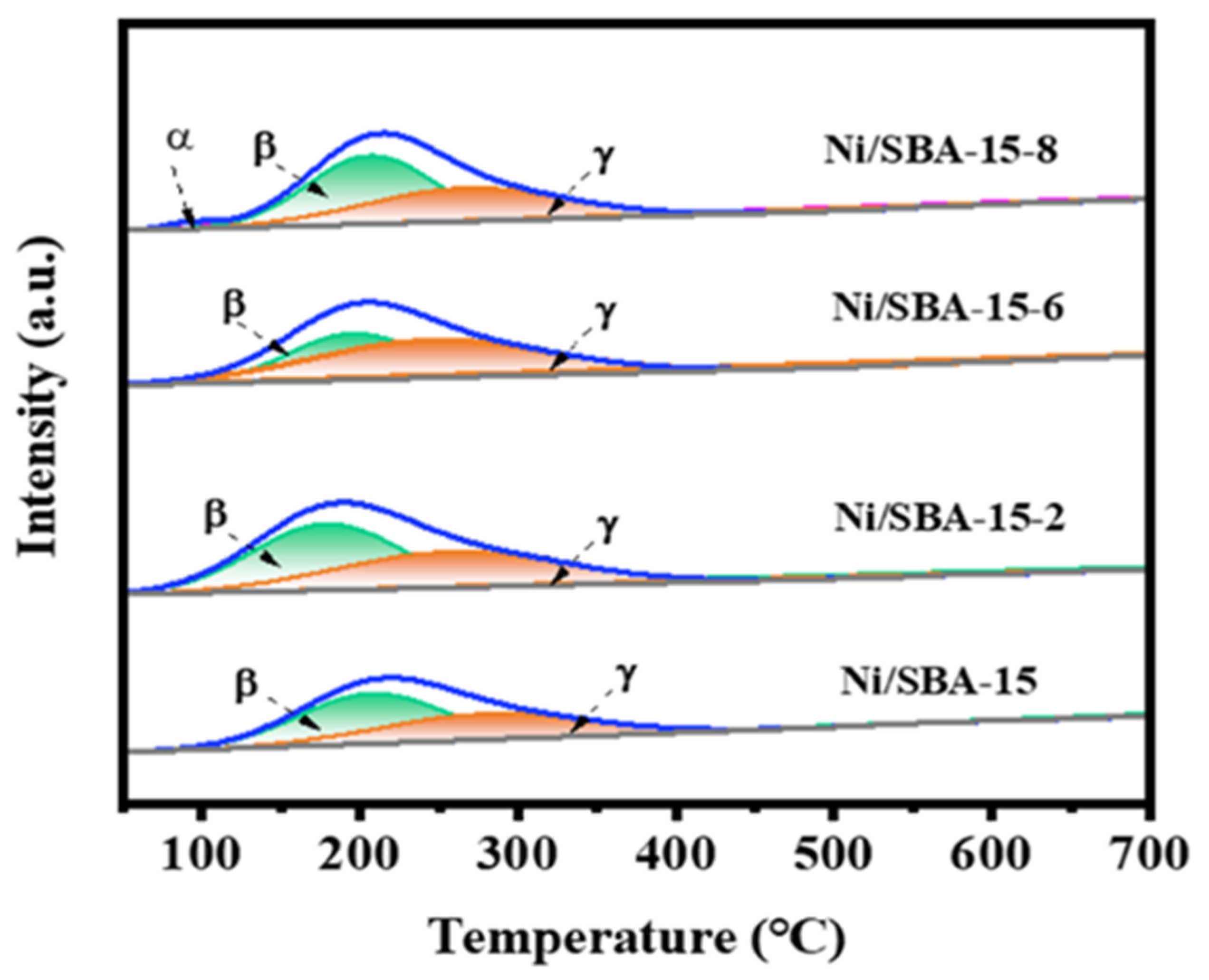 Catalysts 16 00130 g006 Catalysts 16 00130 g006
