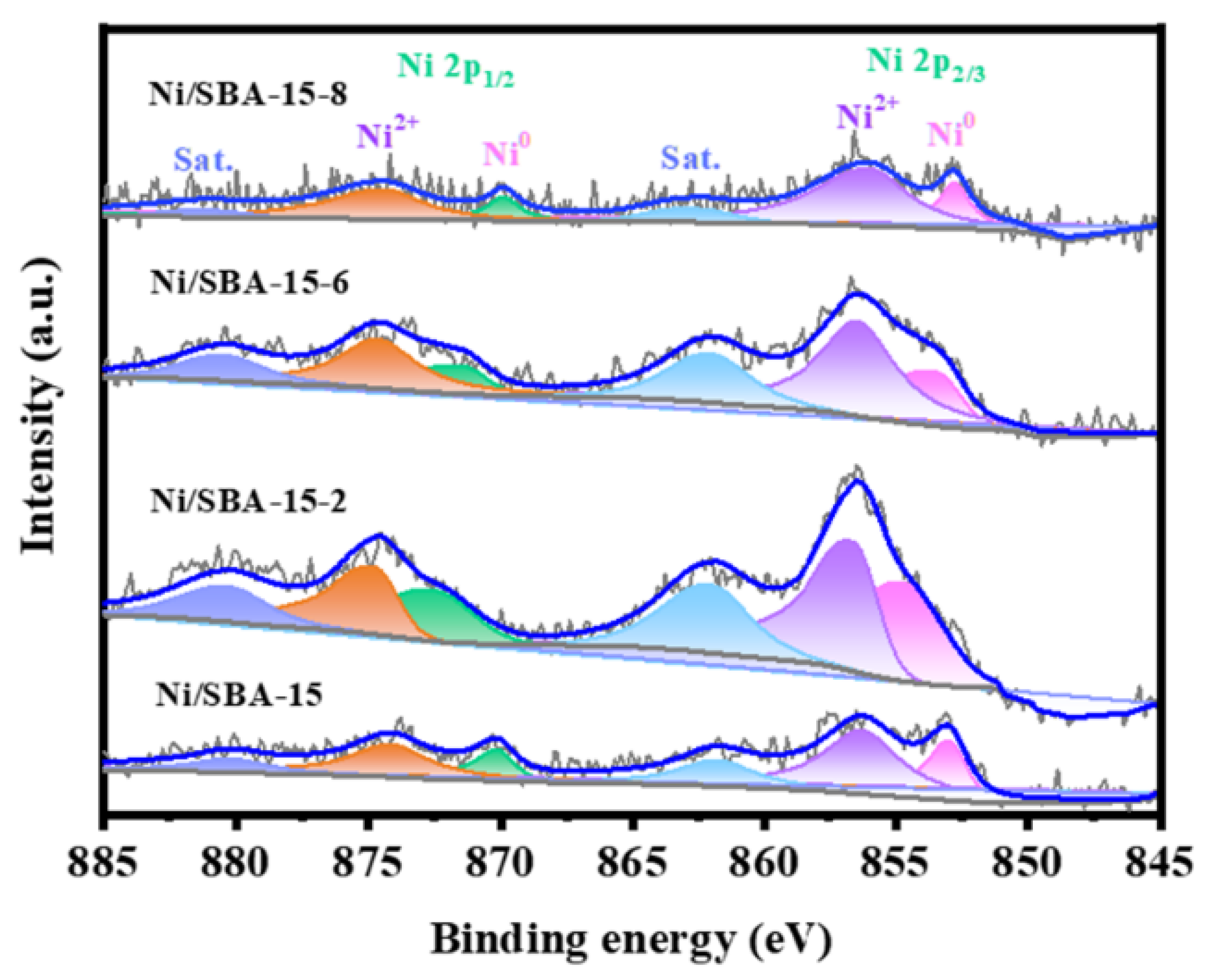 Catalysts 16 00130 g007 Catalysts 16 00130 g007