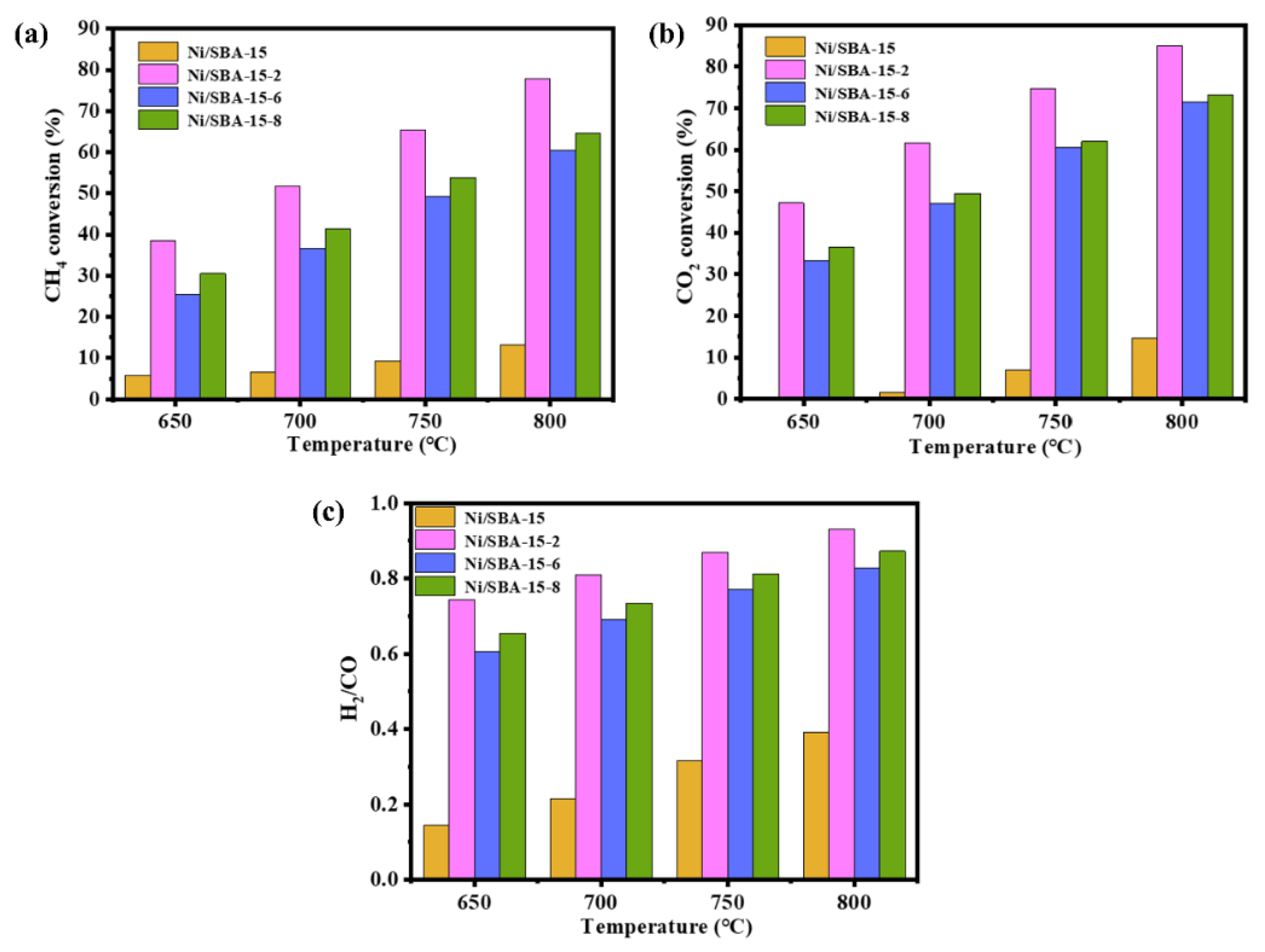 Catalysts 16 00130 g008 Catalysts 16 00130 g008