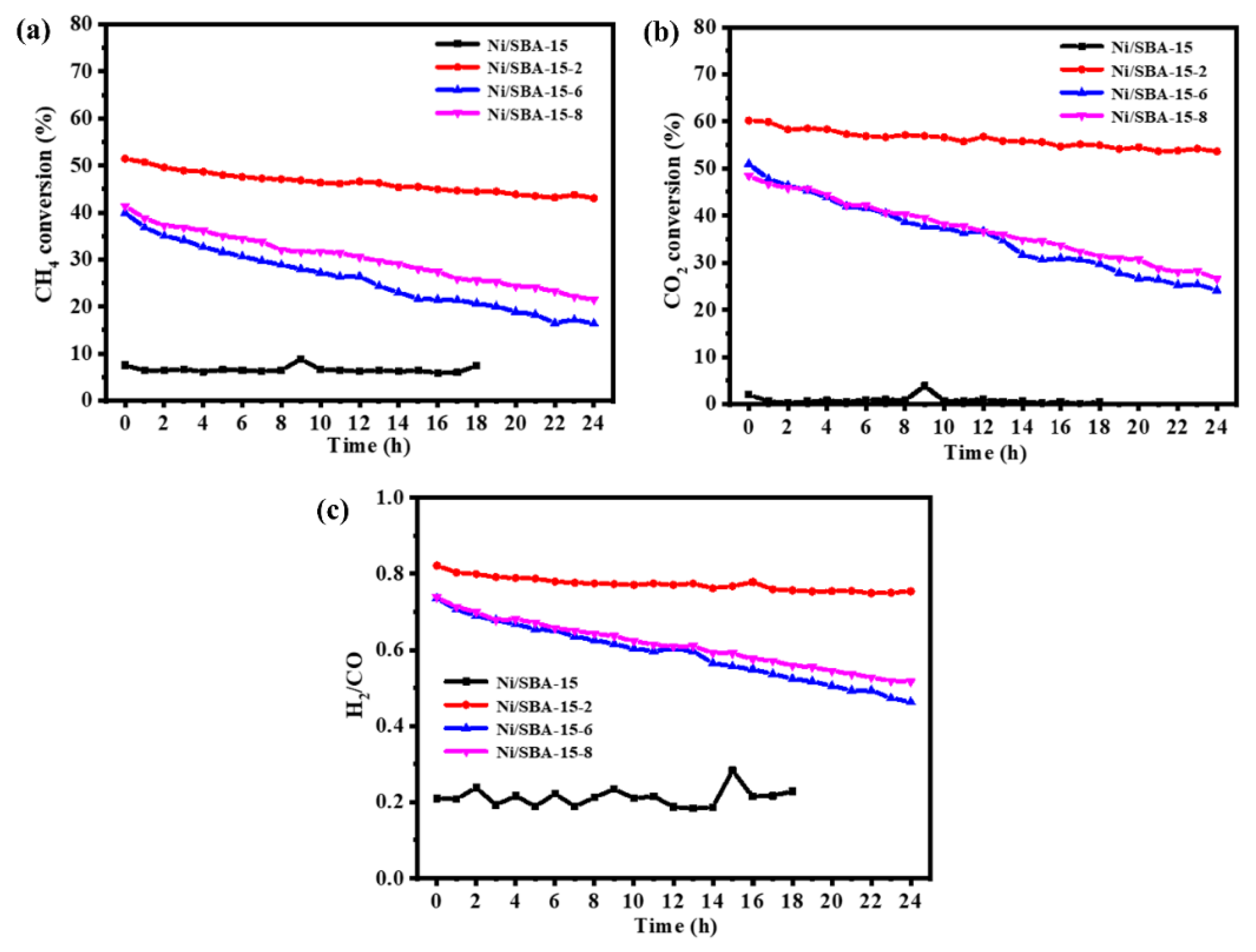 Catalysts 16 00130 g009 Catalysts 16 00130 g009