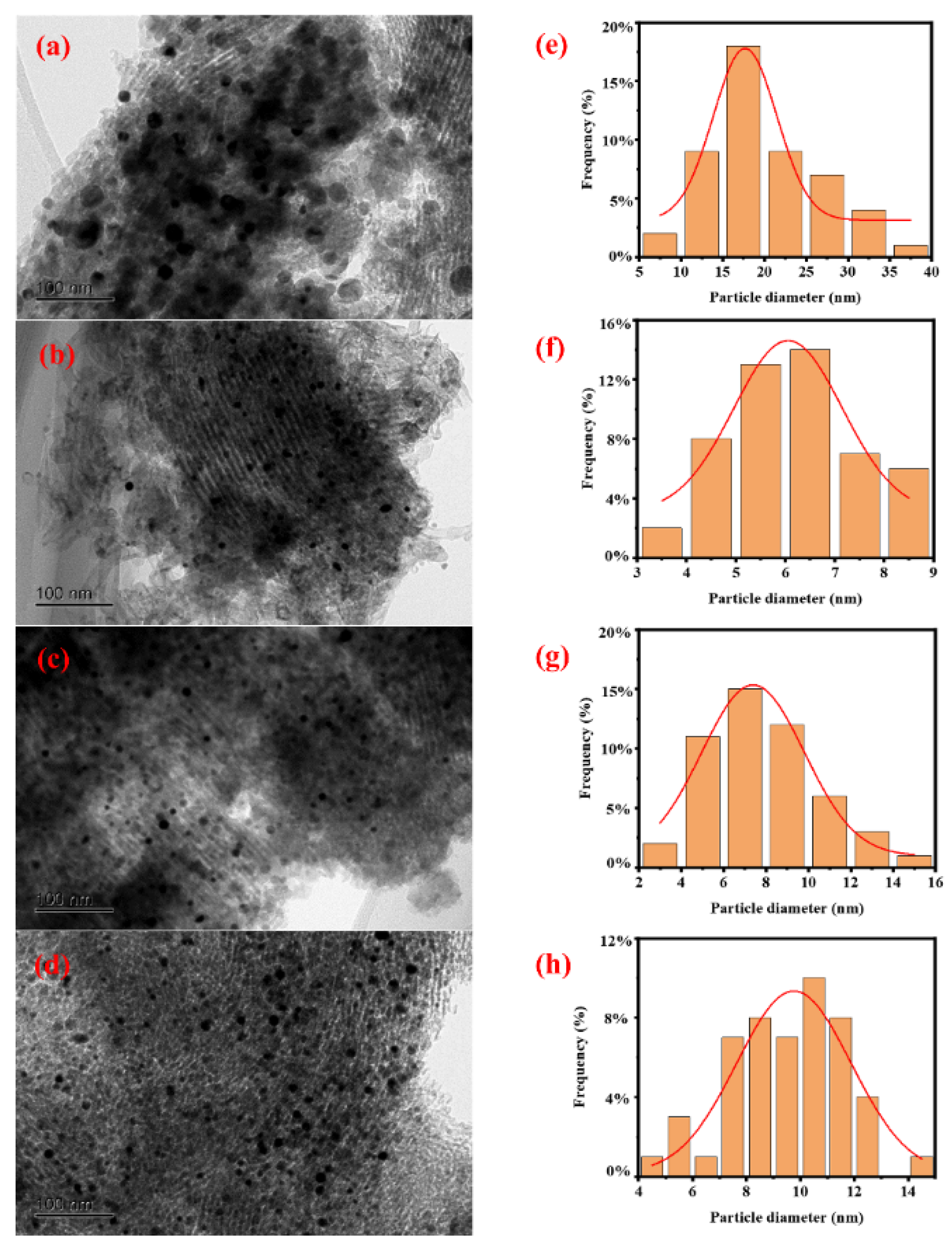 Catalysts 16 00130 g010 Catalysts 16 00130 g010