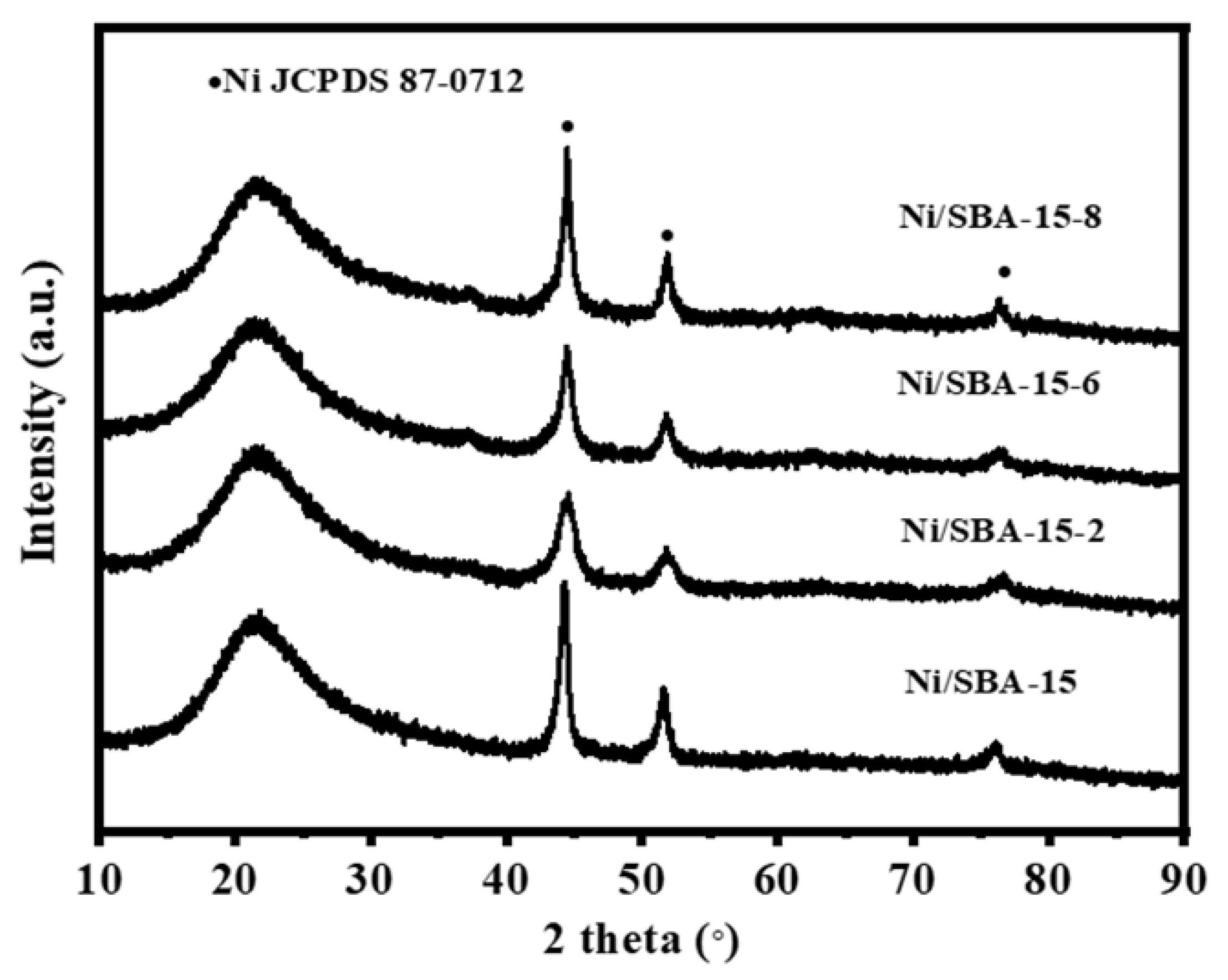 Catalysts 16 00130 g011 Catalysts 16 00130 g011