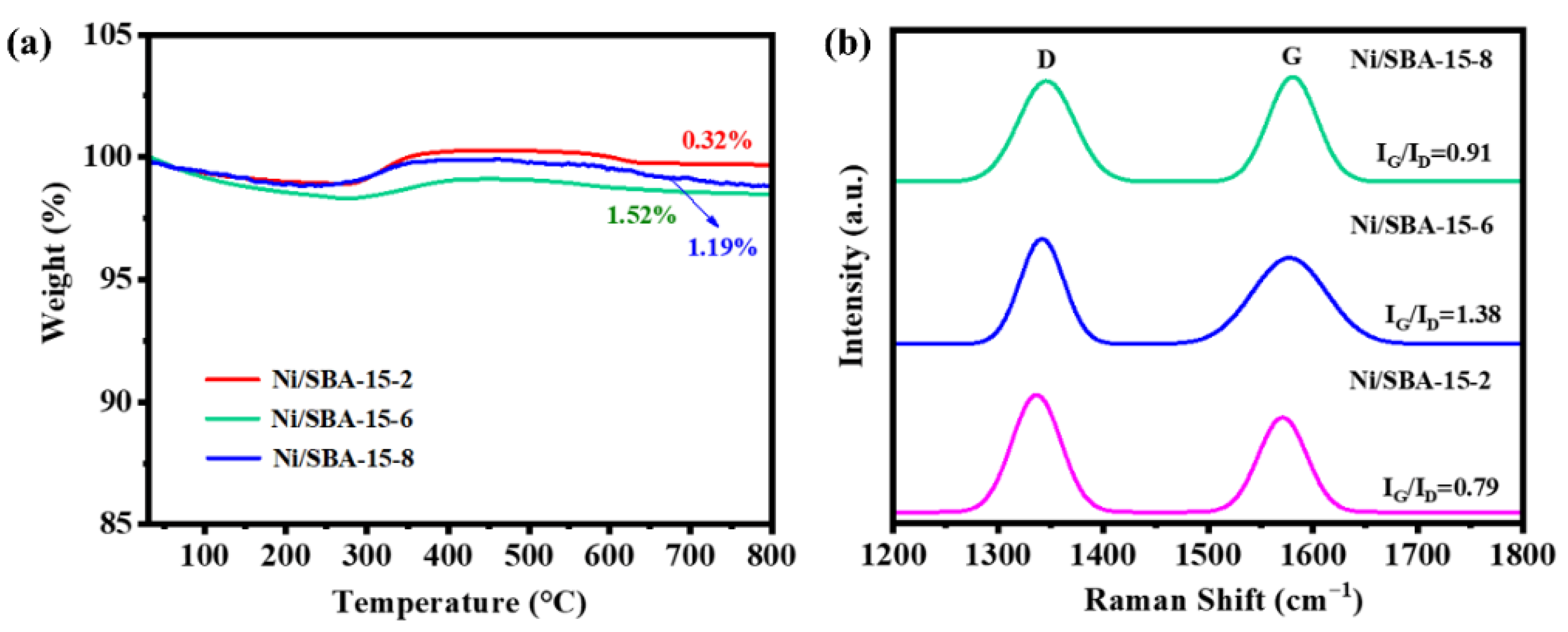 Catalysts 16 00130 g012 Catalysts 16 00130 g012