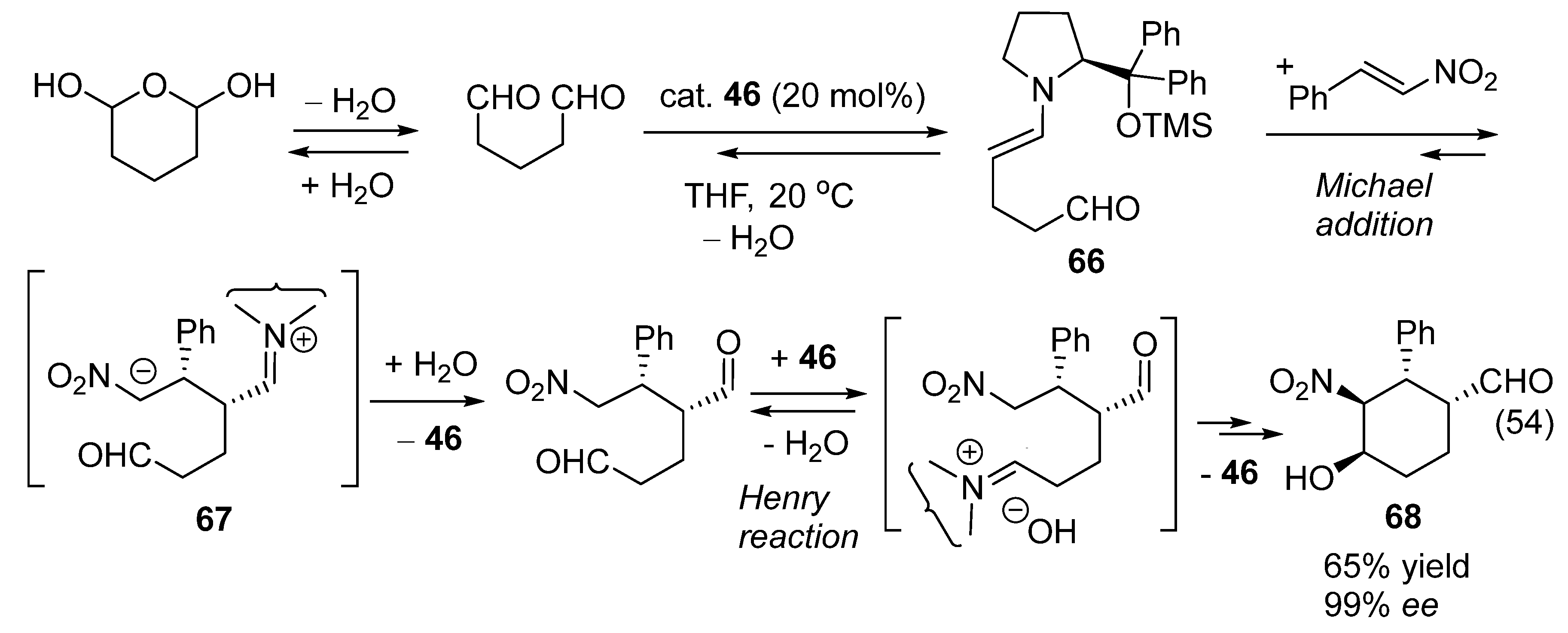 Catalysts 16 00131 g030
