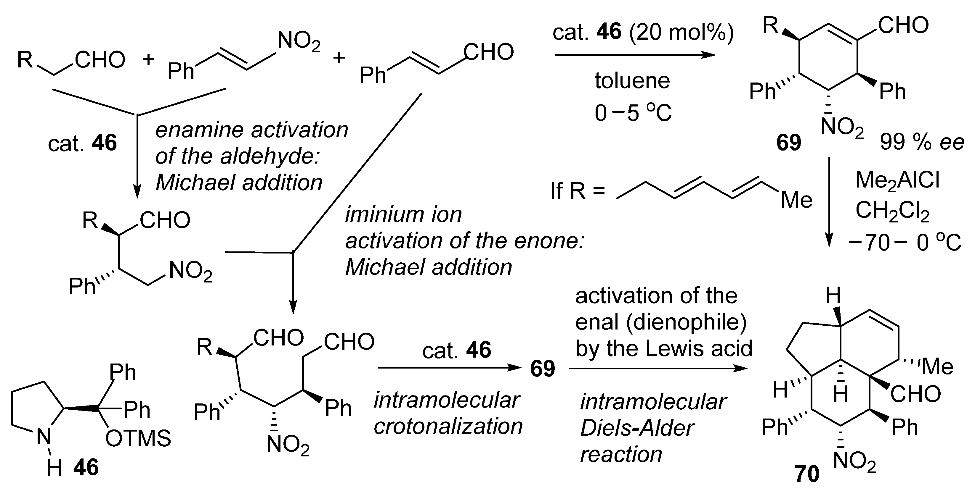 Catalysts 16 00131 g031