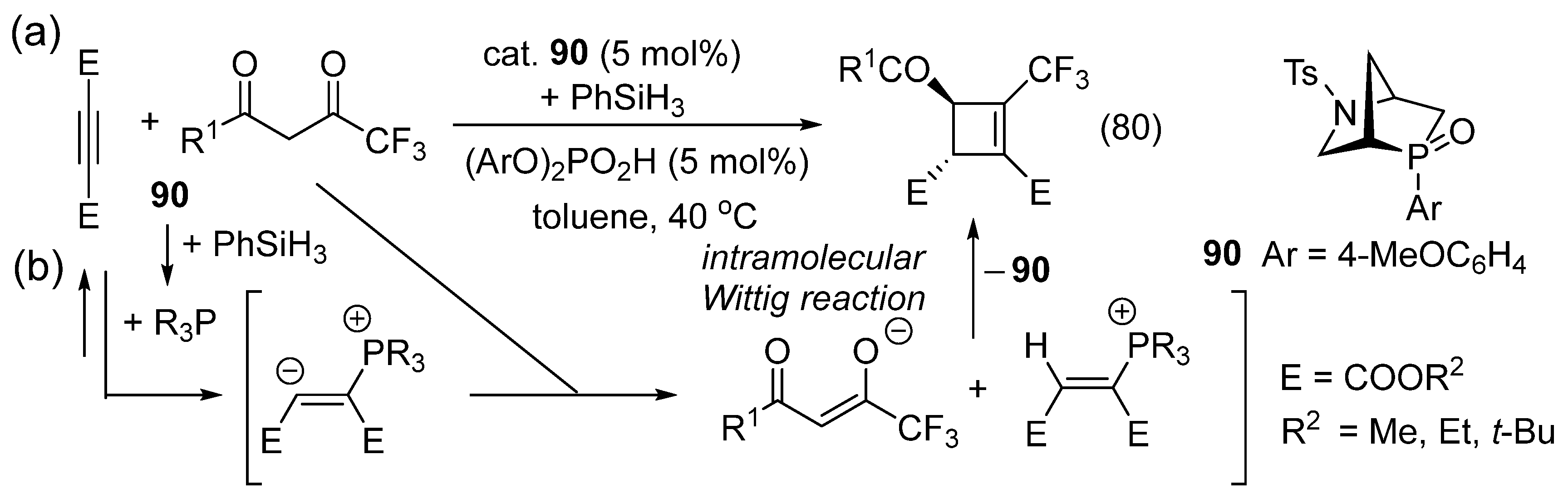 Catalysts 16 00131 g047