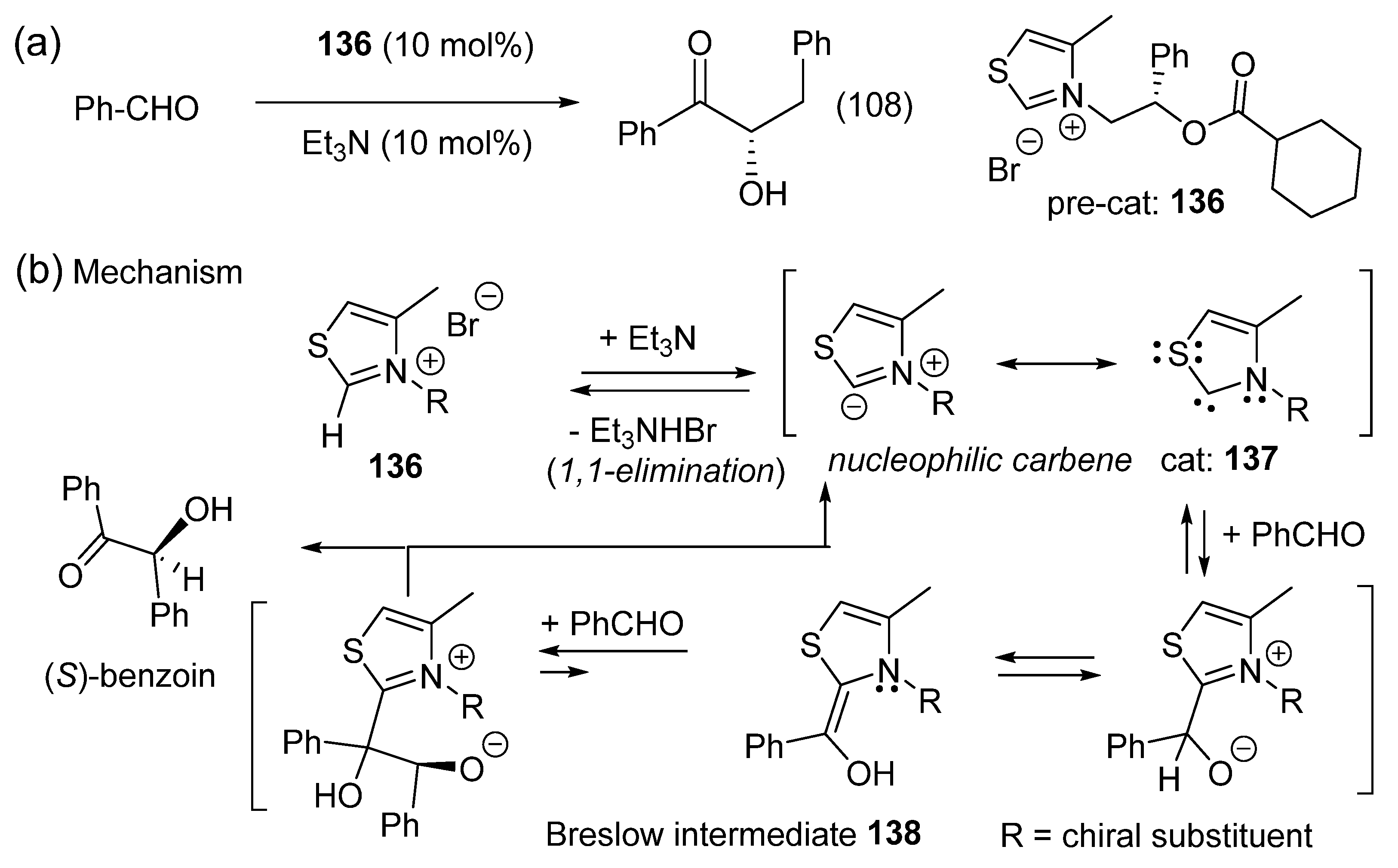 Catalysts 16 00131 g059