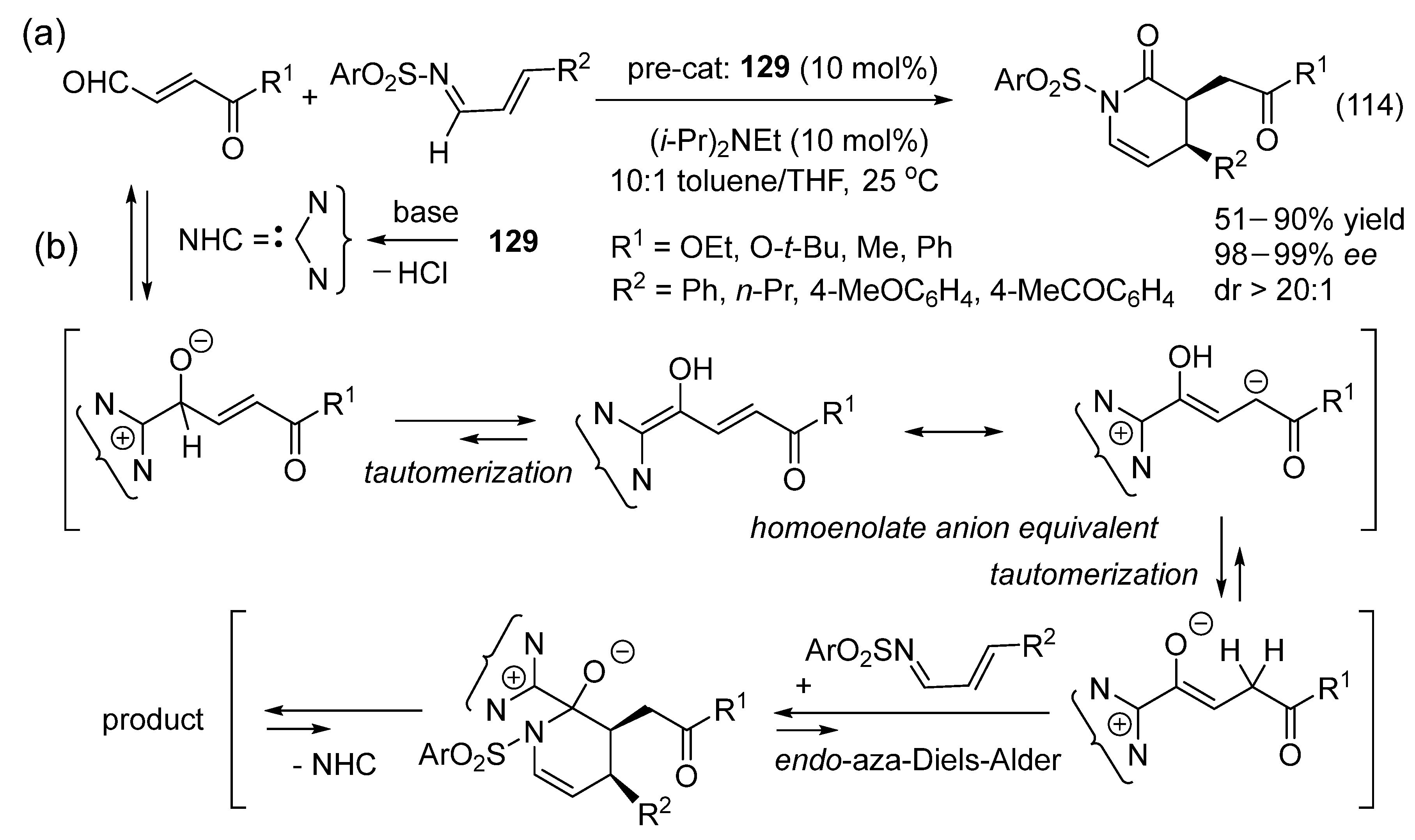 Catalysts 16 00131 g062