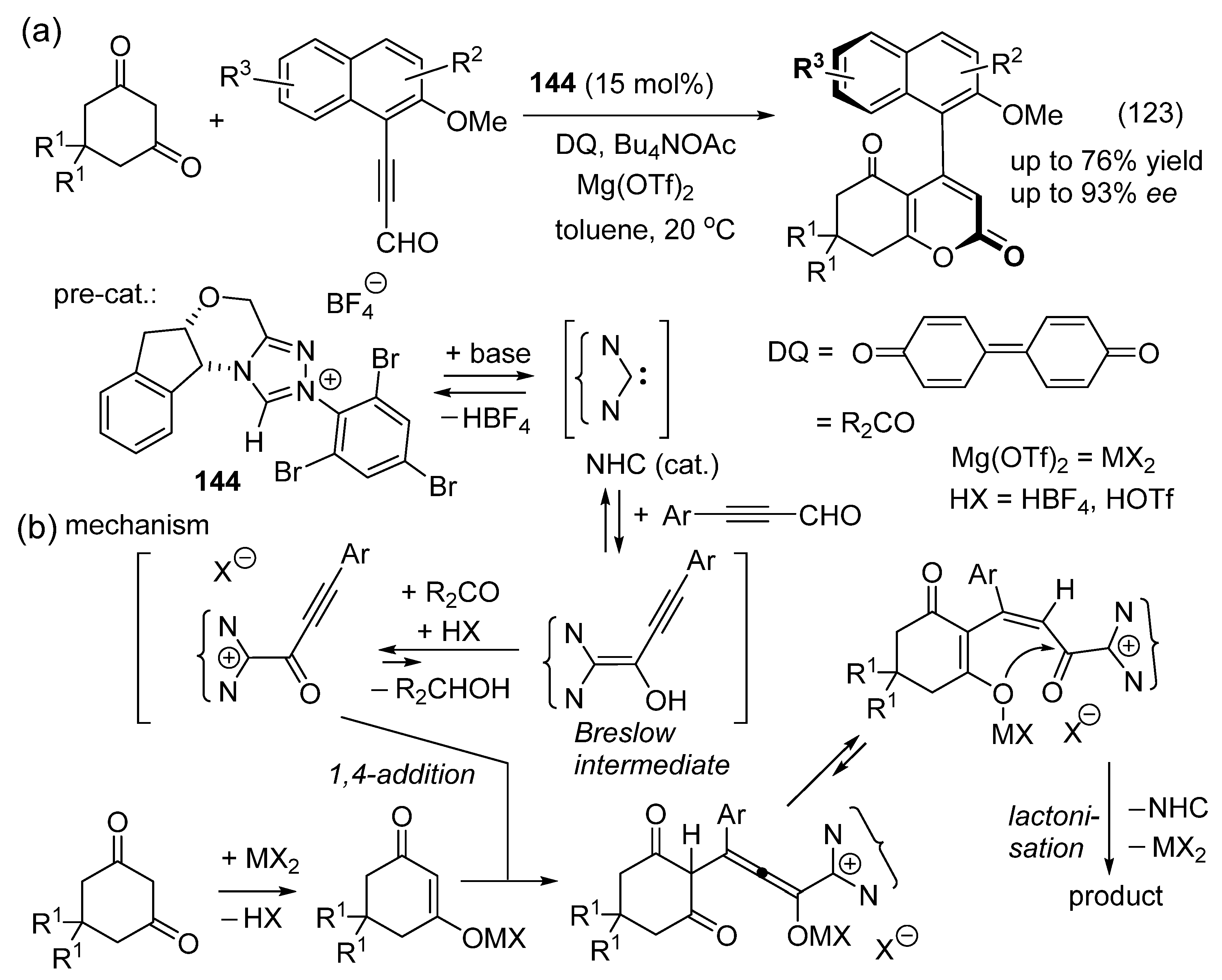Catalysts 16 00131 g071