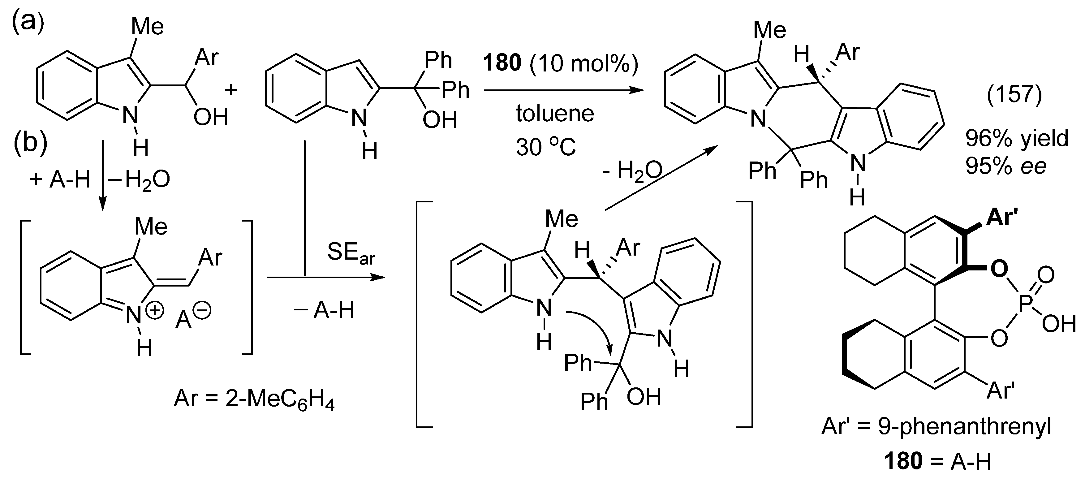 Catalysts 16 00131 g086
