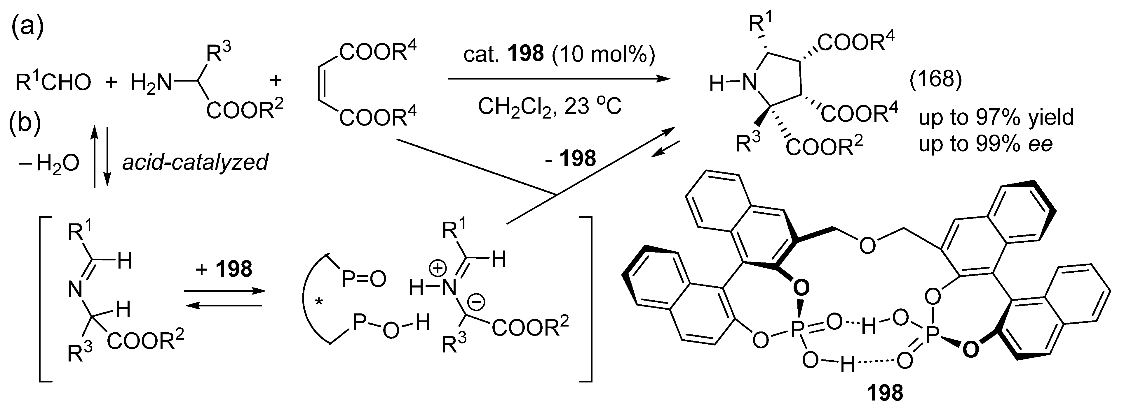 Catalysts 16 00131 g089